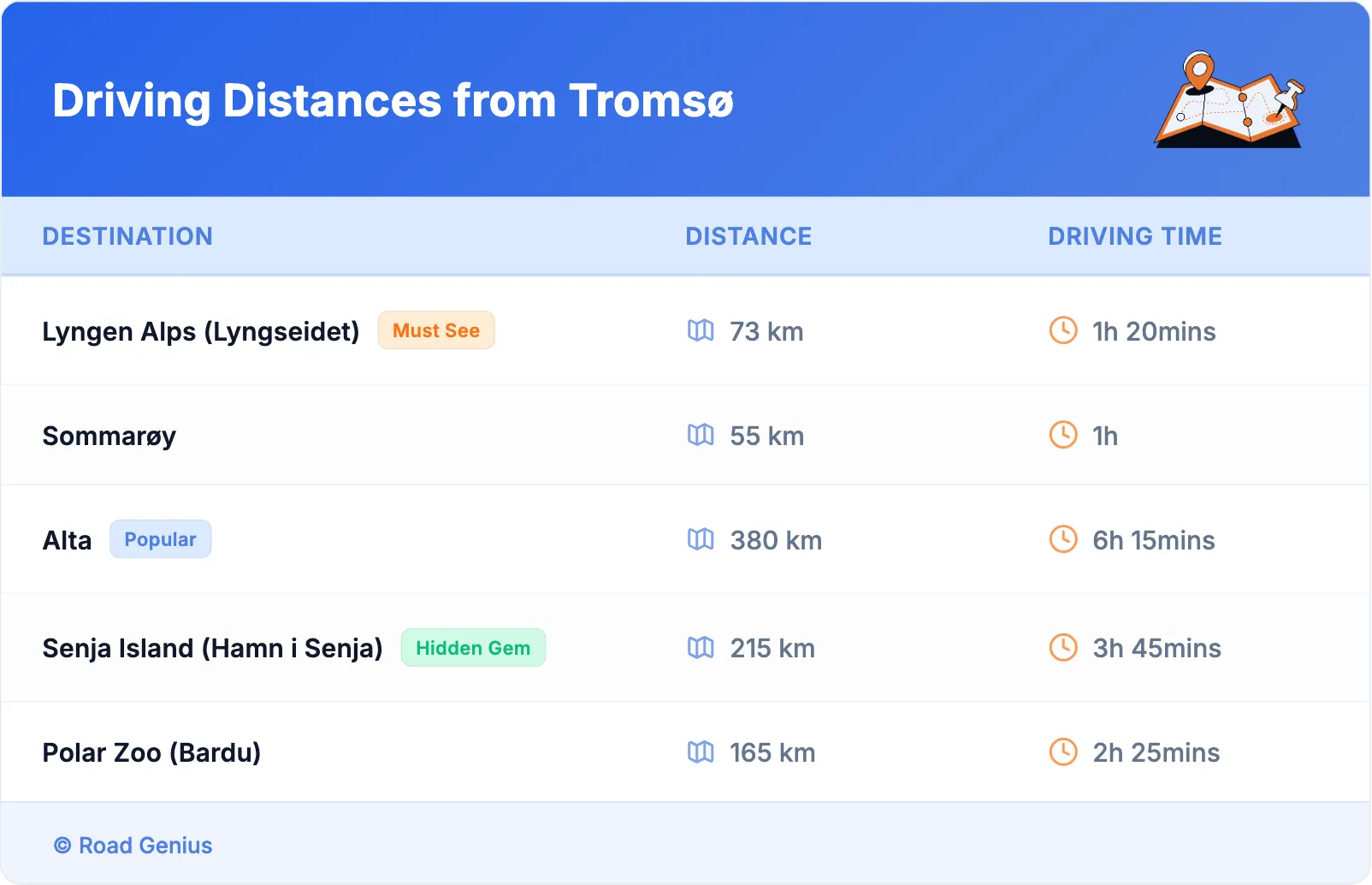 Driving Distances from Tromsø