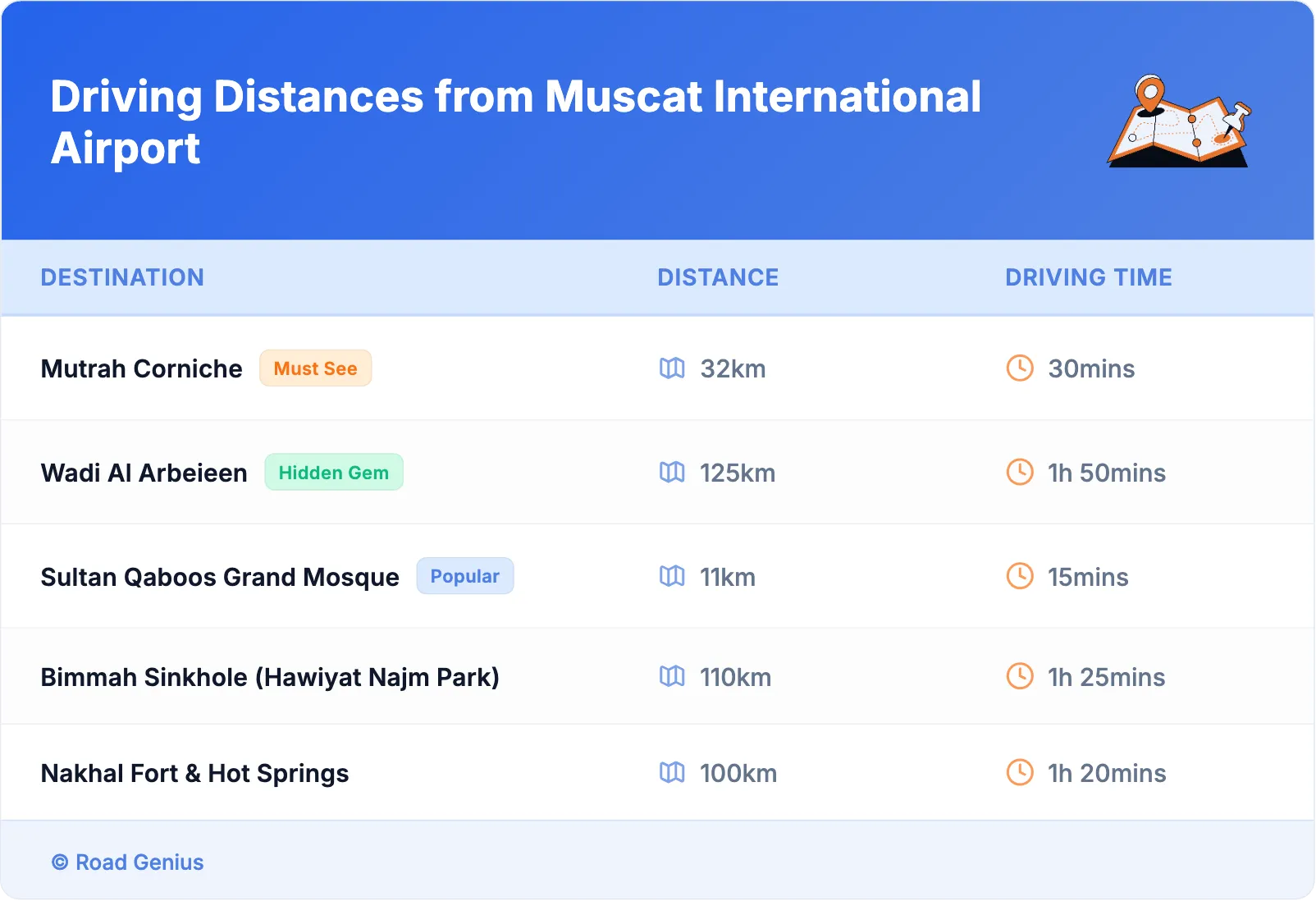 Driving Distances from Muscat International Airport