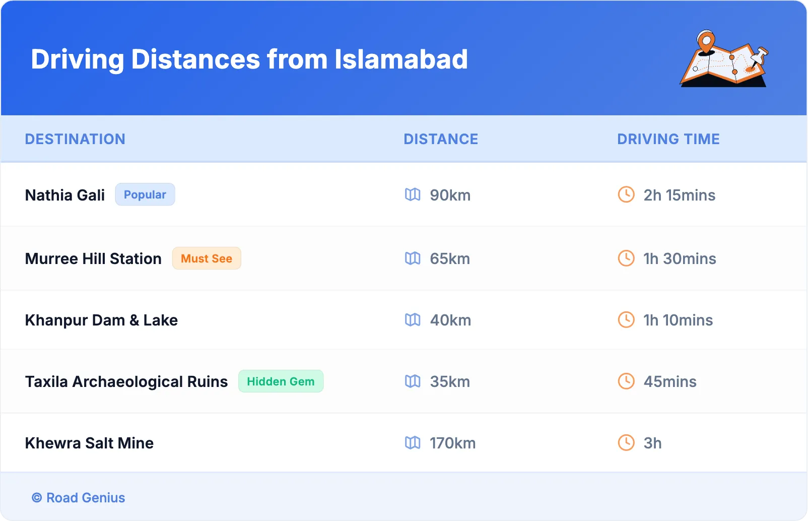 Driving Distances from Islamabad