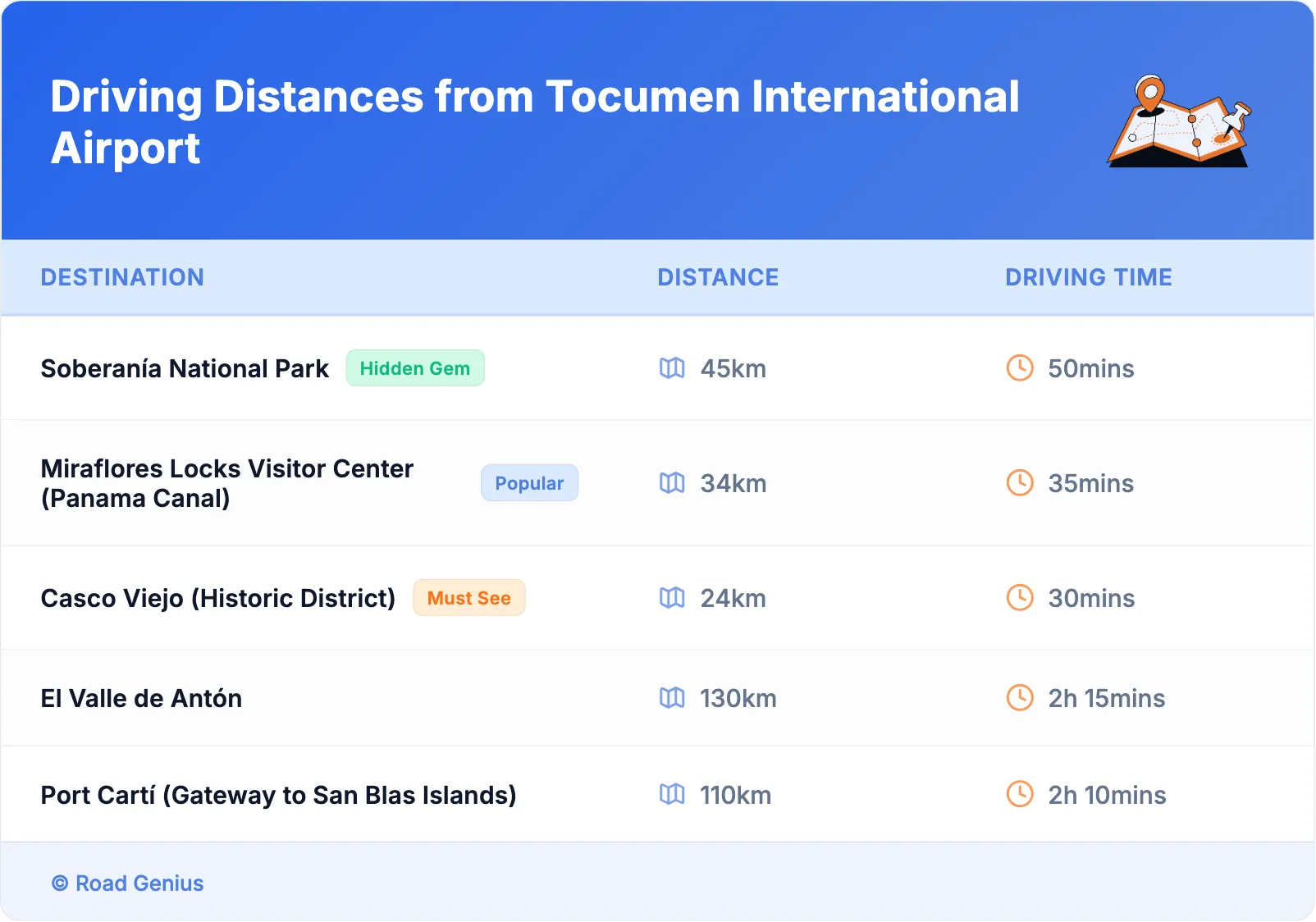 Driving Distances from Tocumen International Airport