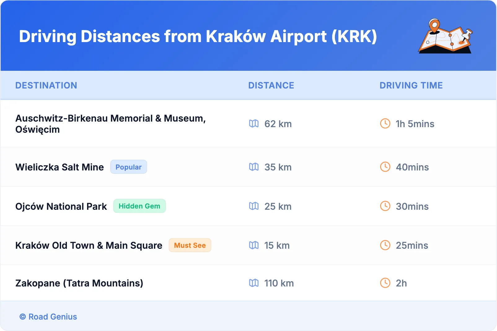 Driving Distances from Kraków Airport (KRK)