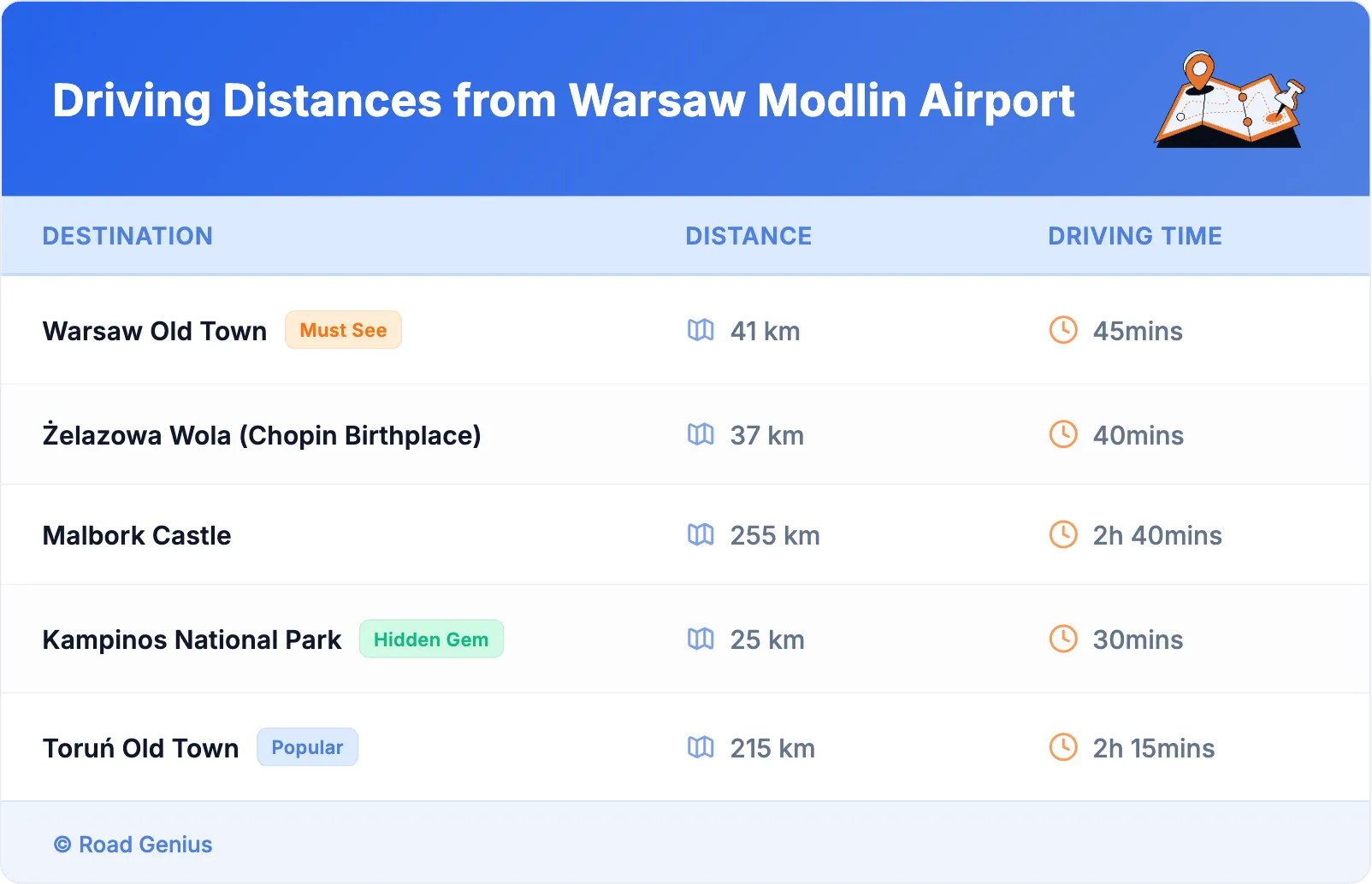 Driving Distances from Warsaw Modlin Airport