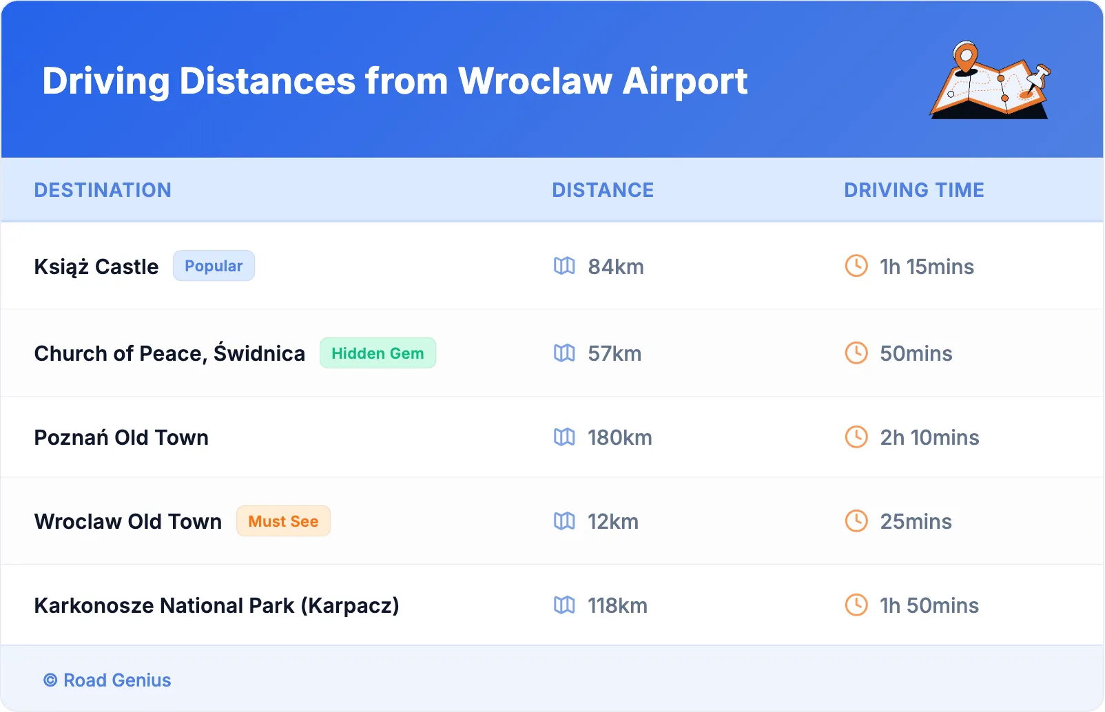 Driving Distances from Wroclaw Airport