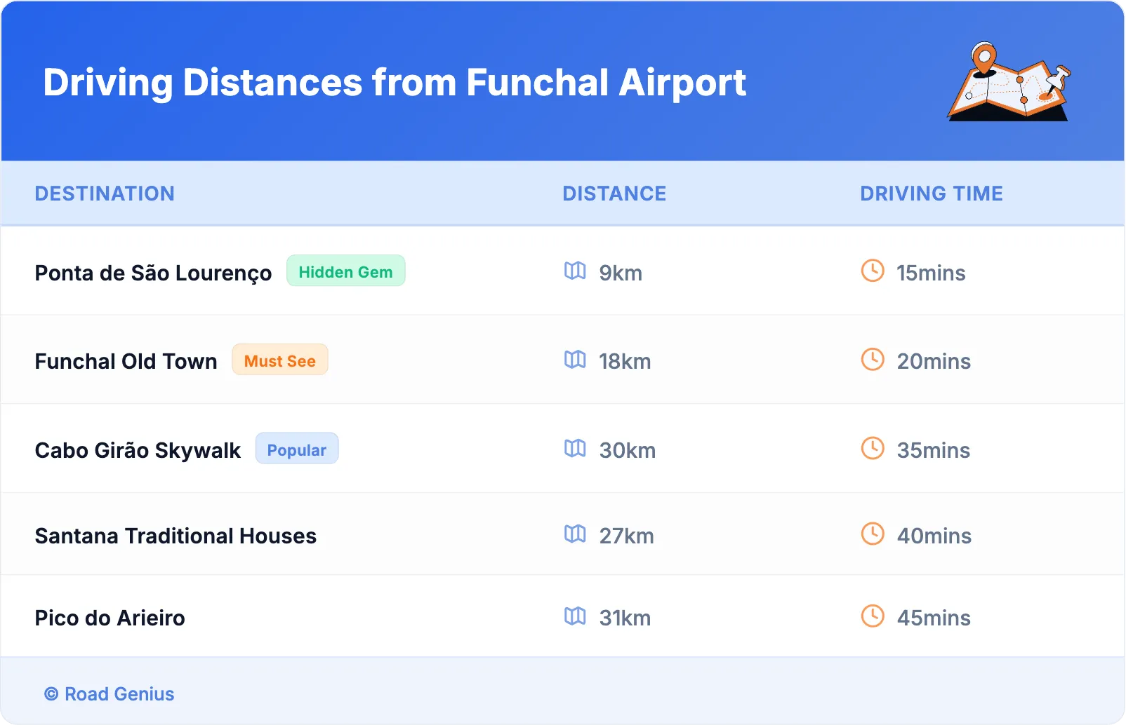 Driving Distances from Funchal Airport