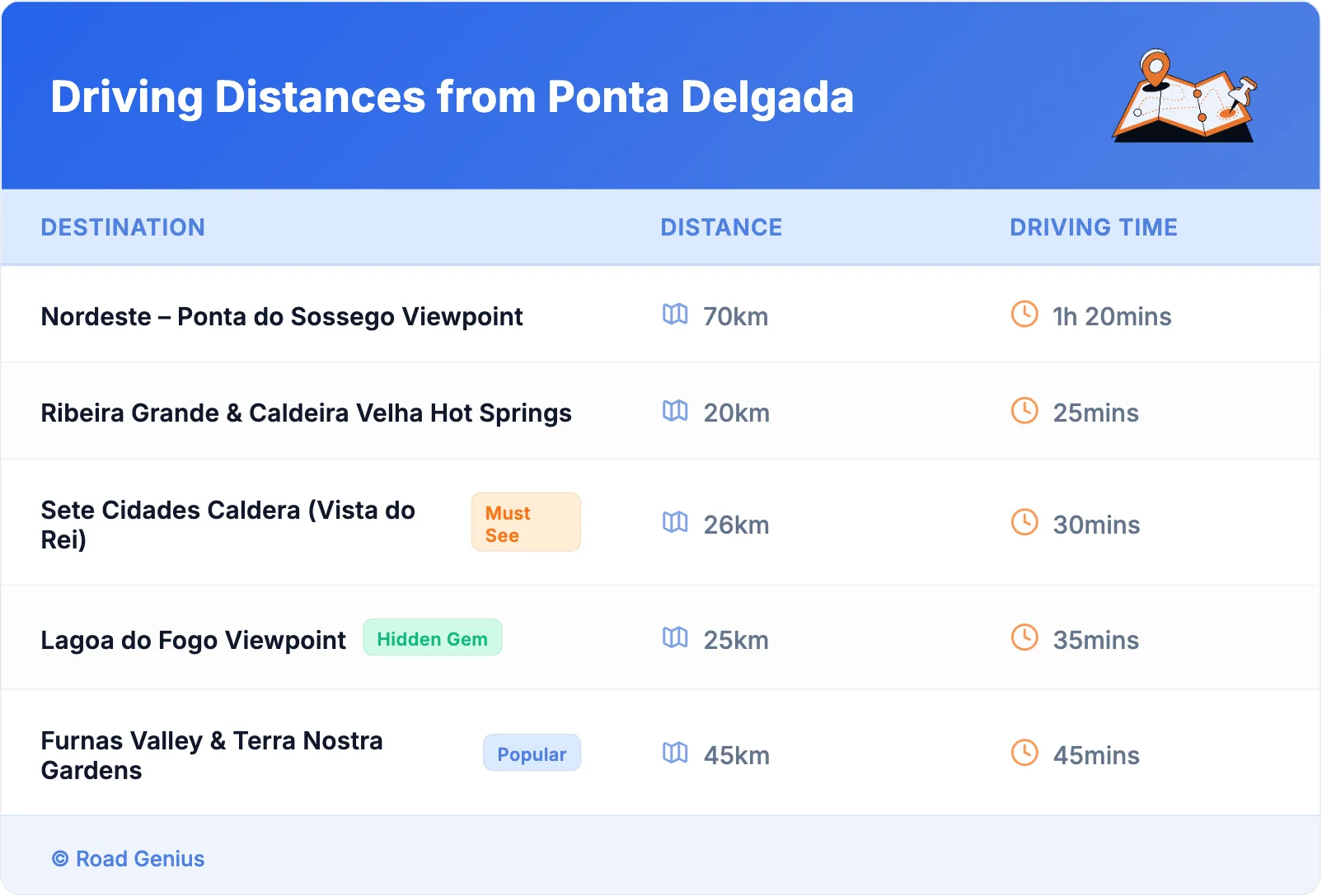 Driving Distances from Ponta Delgada