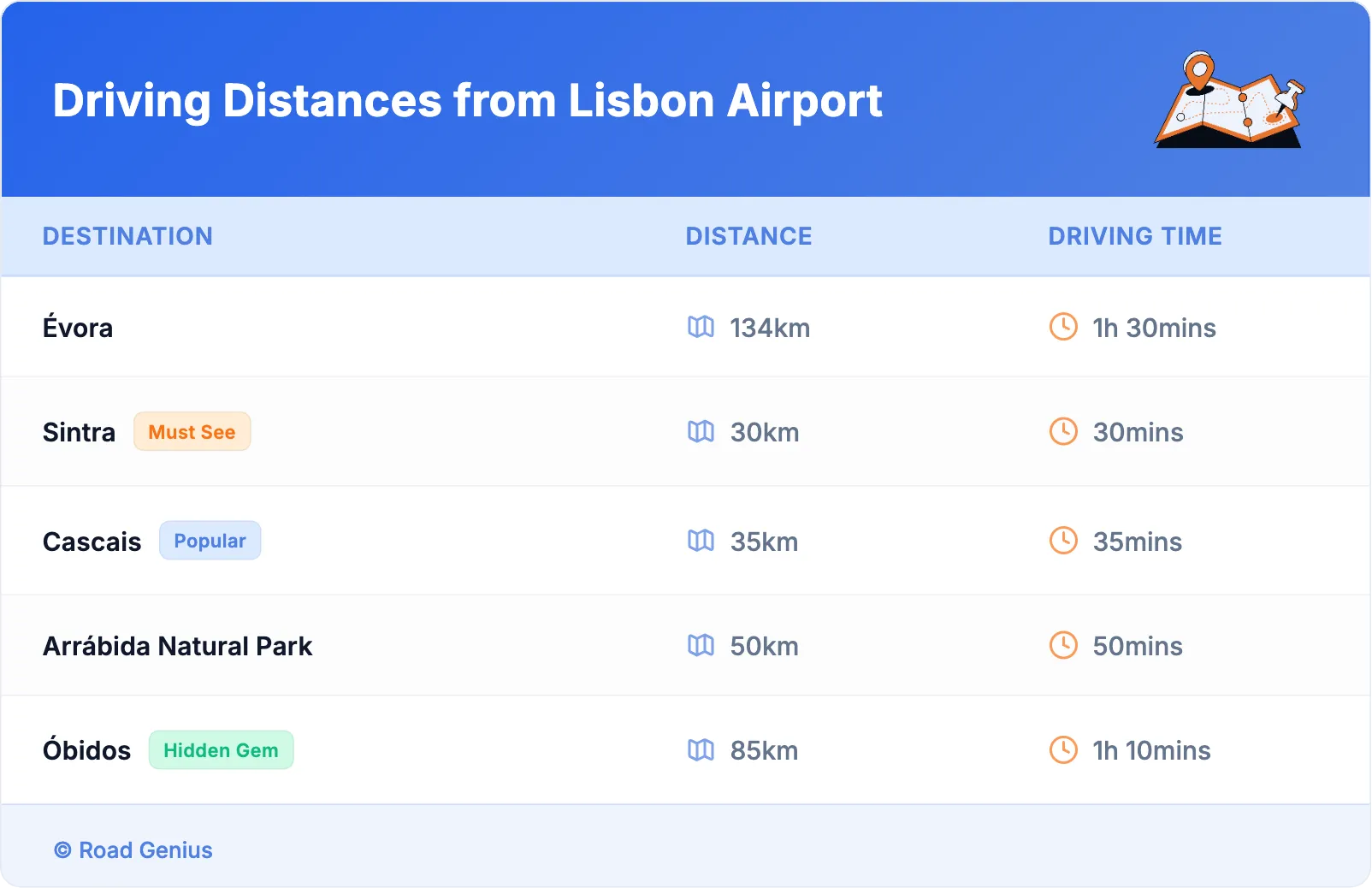 Driving Distances from Lisbon Airport