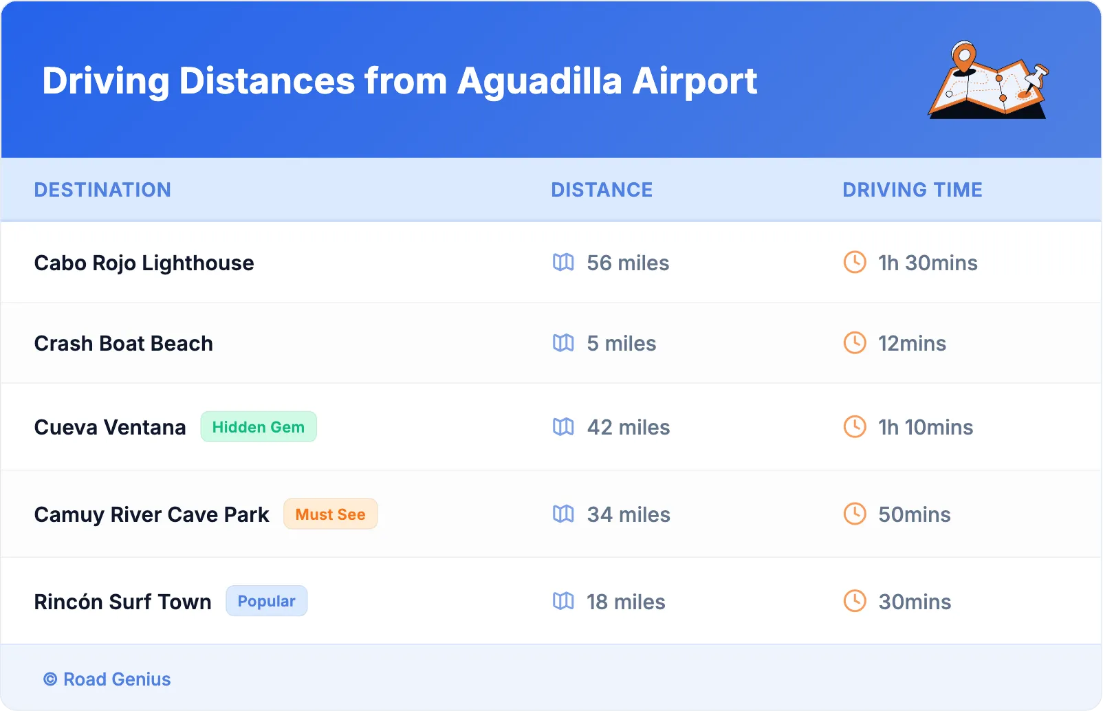 Driving Distances from Aguadilla Airport