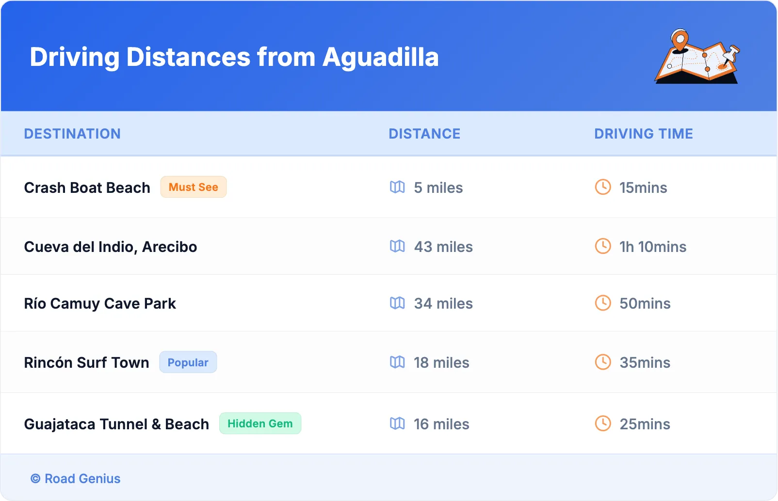 Driving Distances from Aguadilla