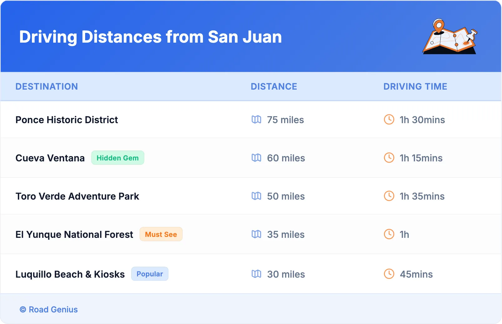 Driving Distances from San Juan