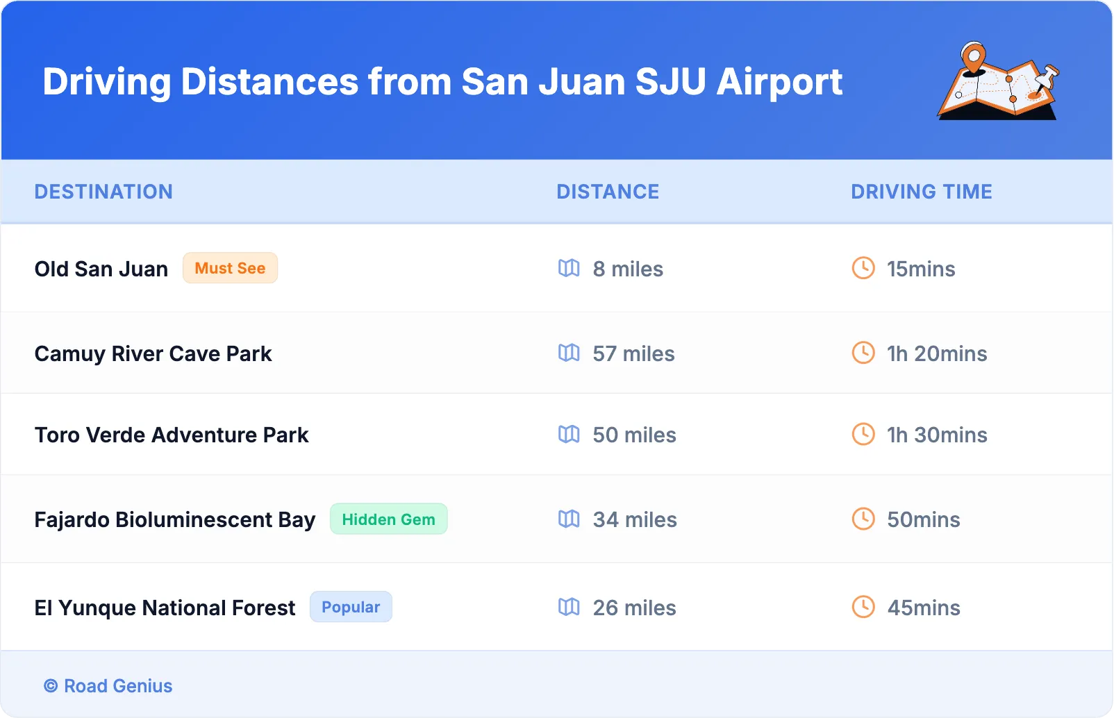 Driving Distances from San Juan SJU Airport