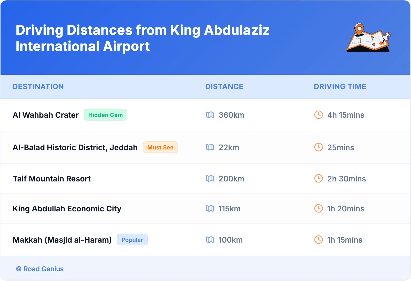 Driving Distances from King Abdulaziz International Airport