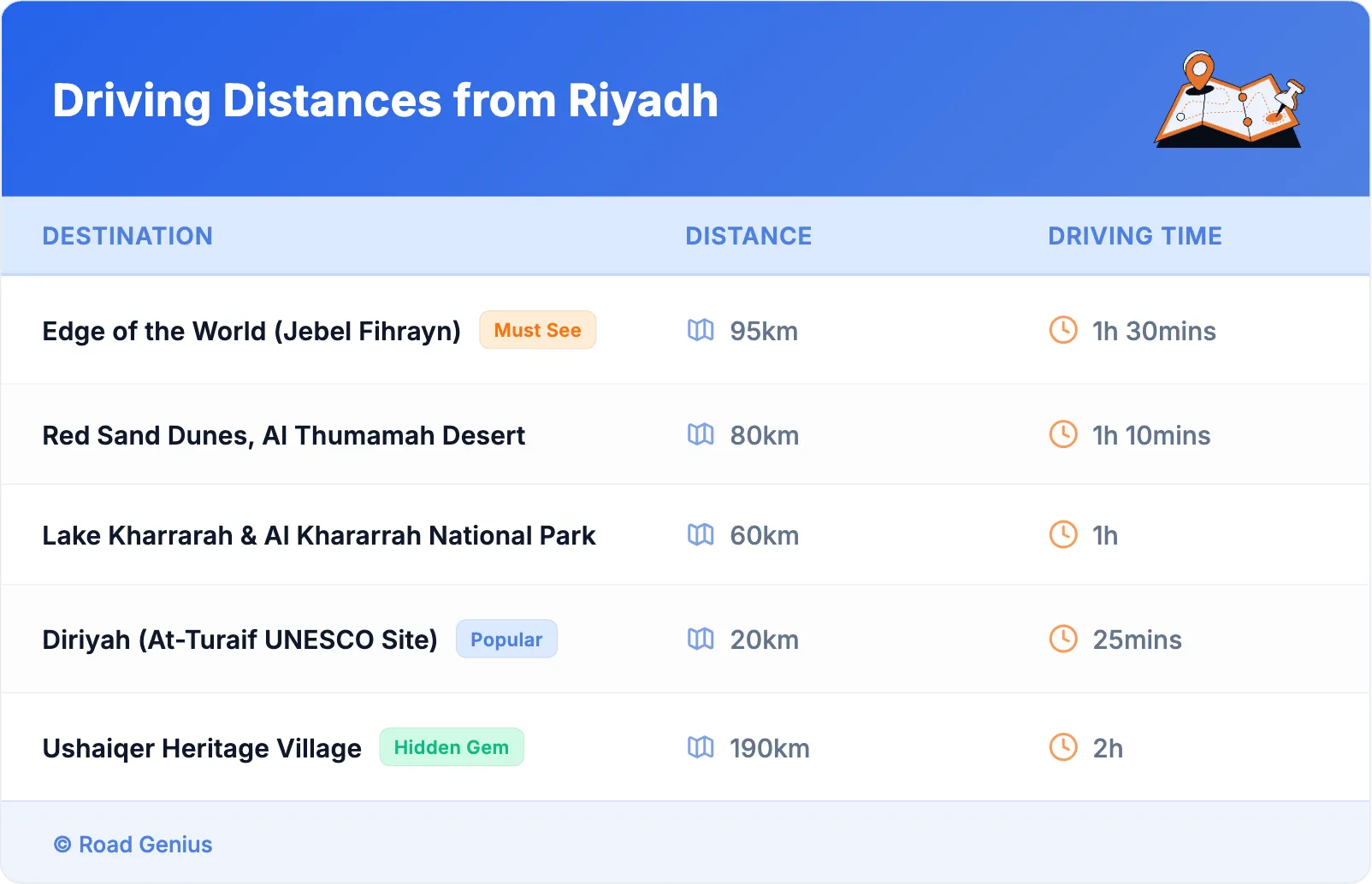 Driving Distances from Riyadh