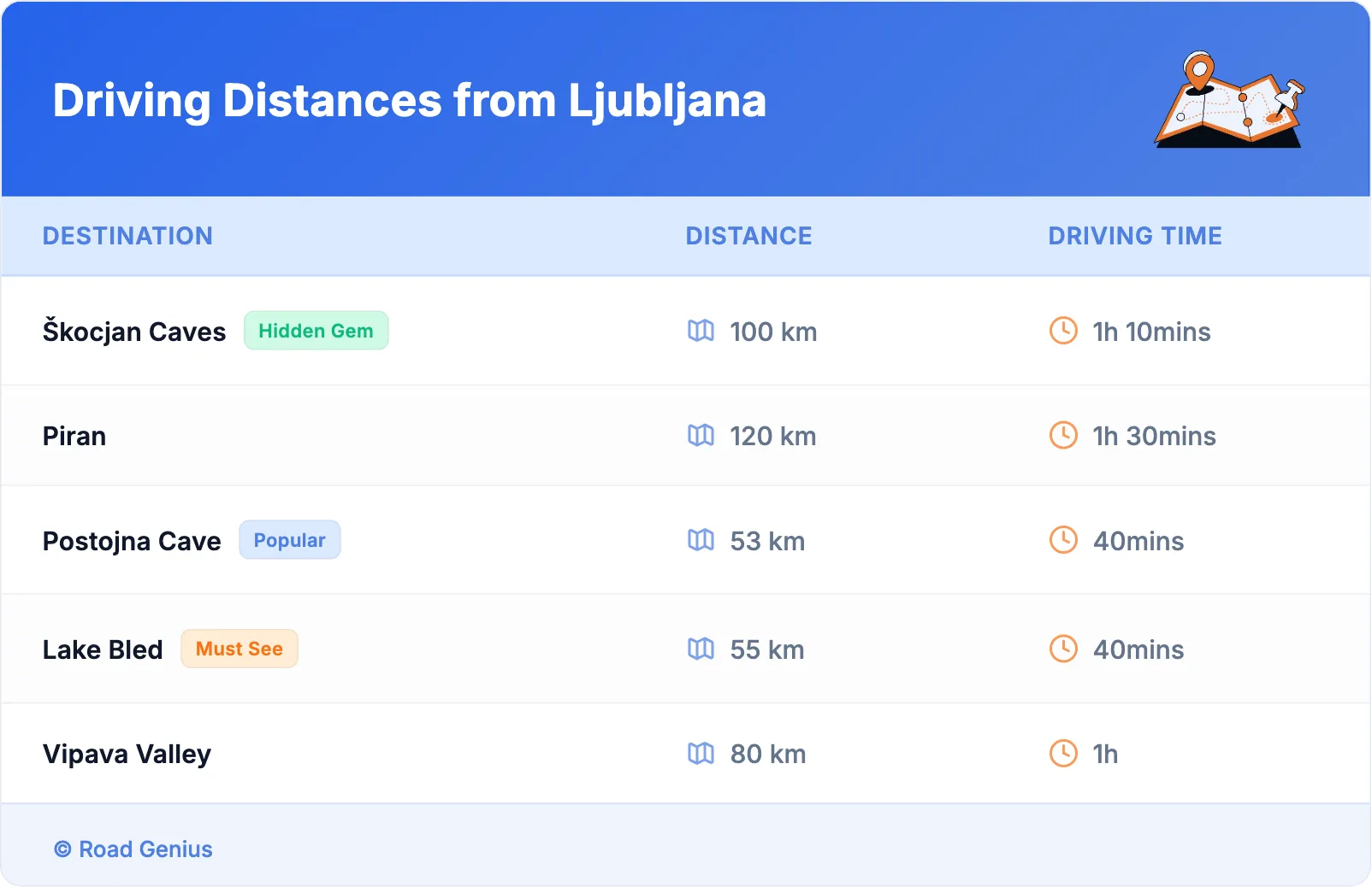 Driving Distances from Ljubljana