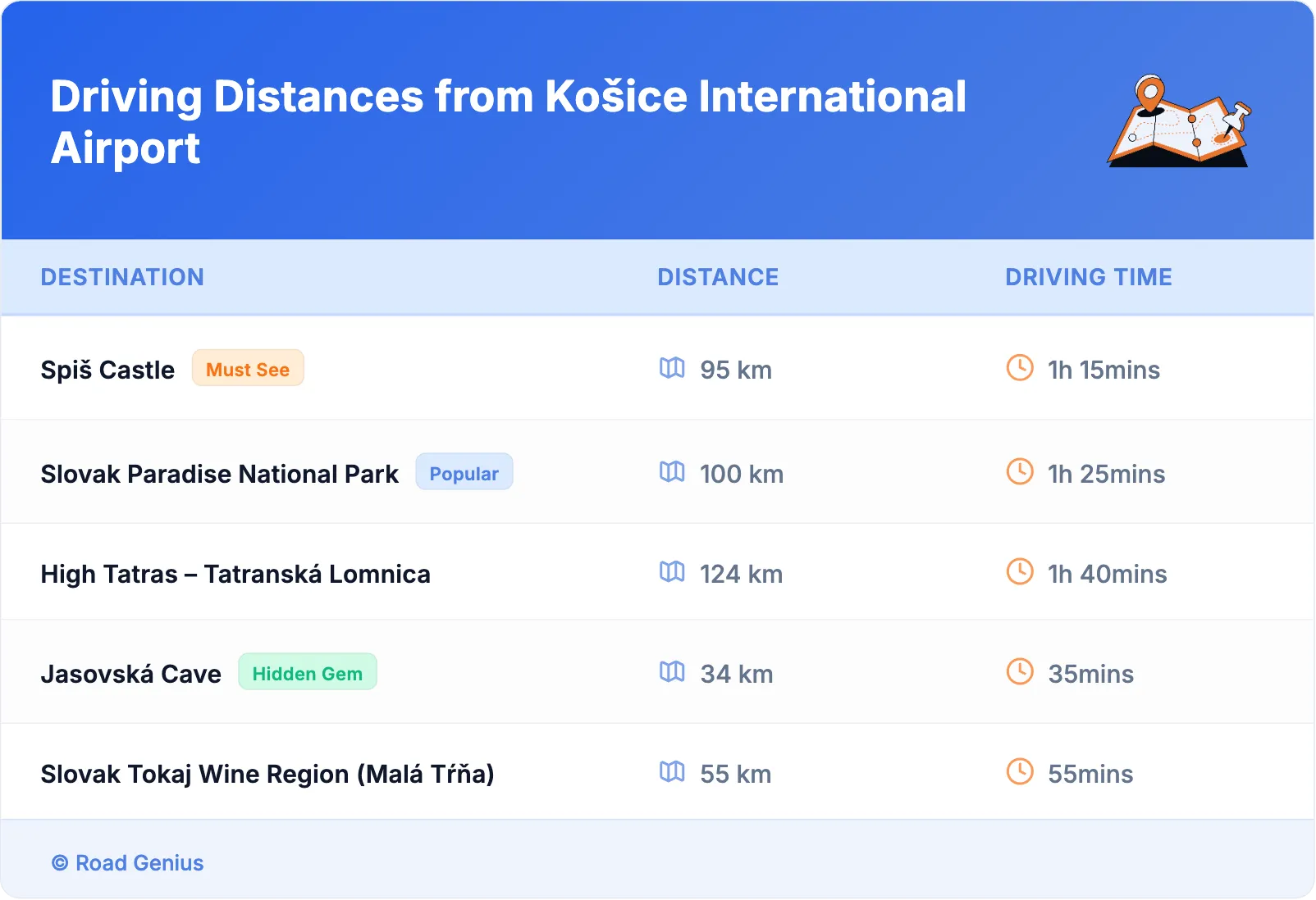 Driving Distances from Košice International Airport