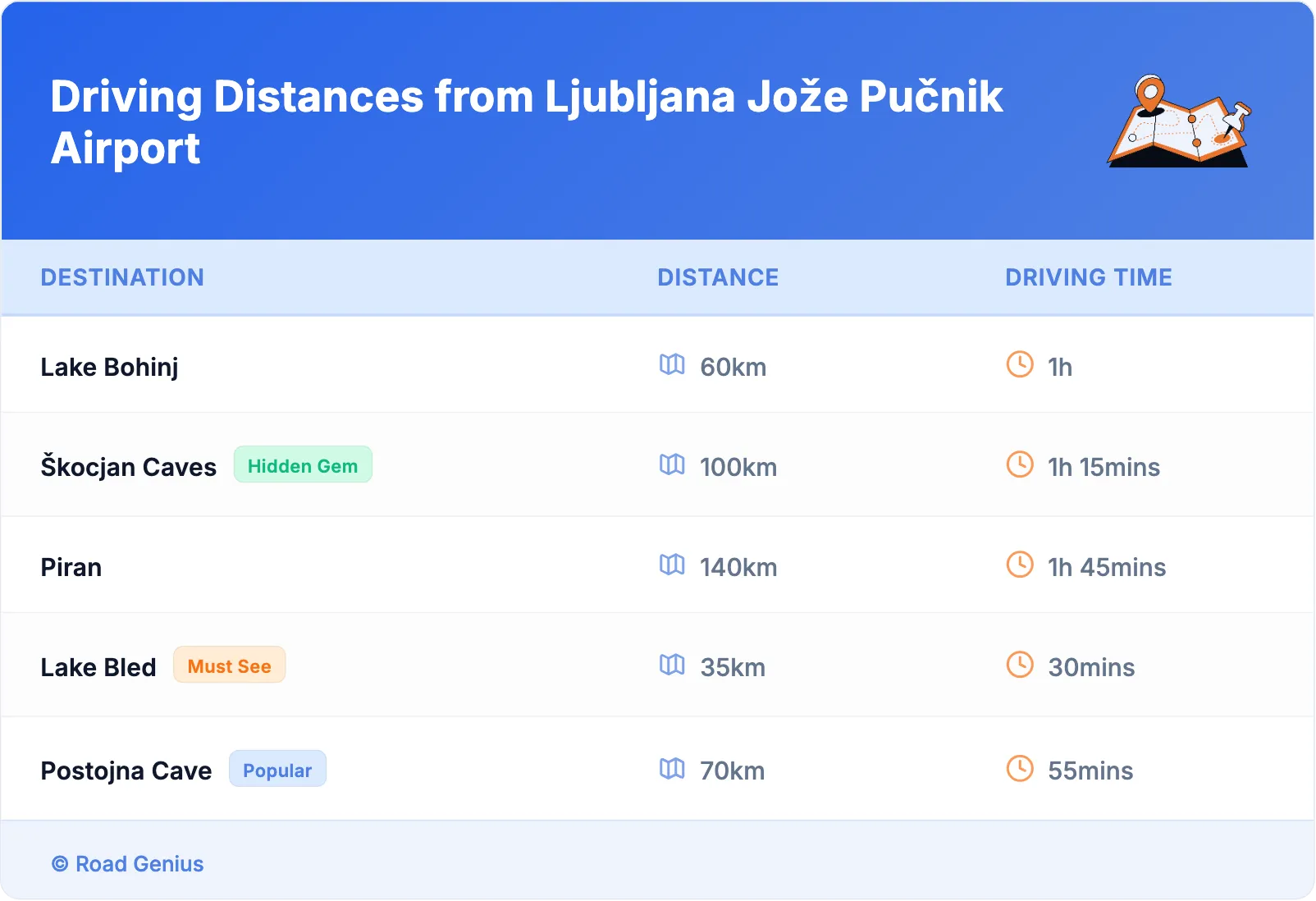 Driving Distances from Ljubljana Jože Pučnik Airport