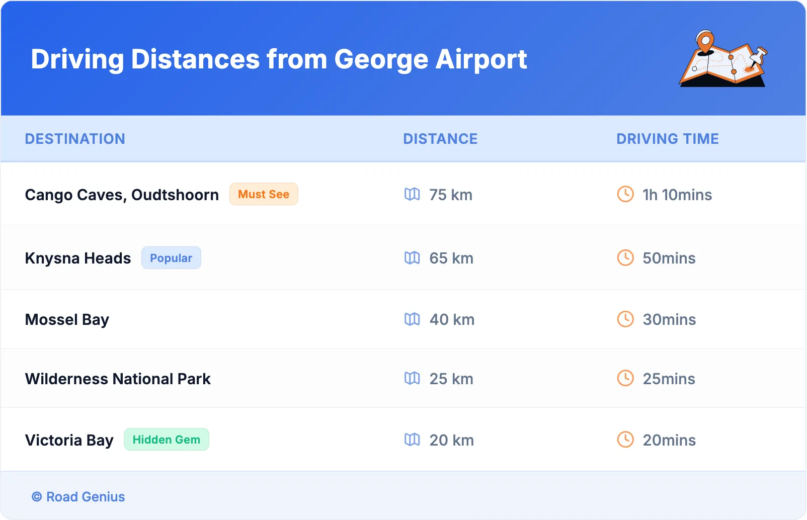 Driving Distances from George Airport