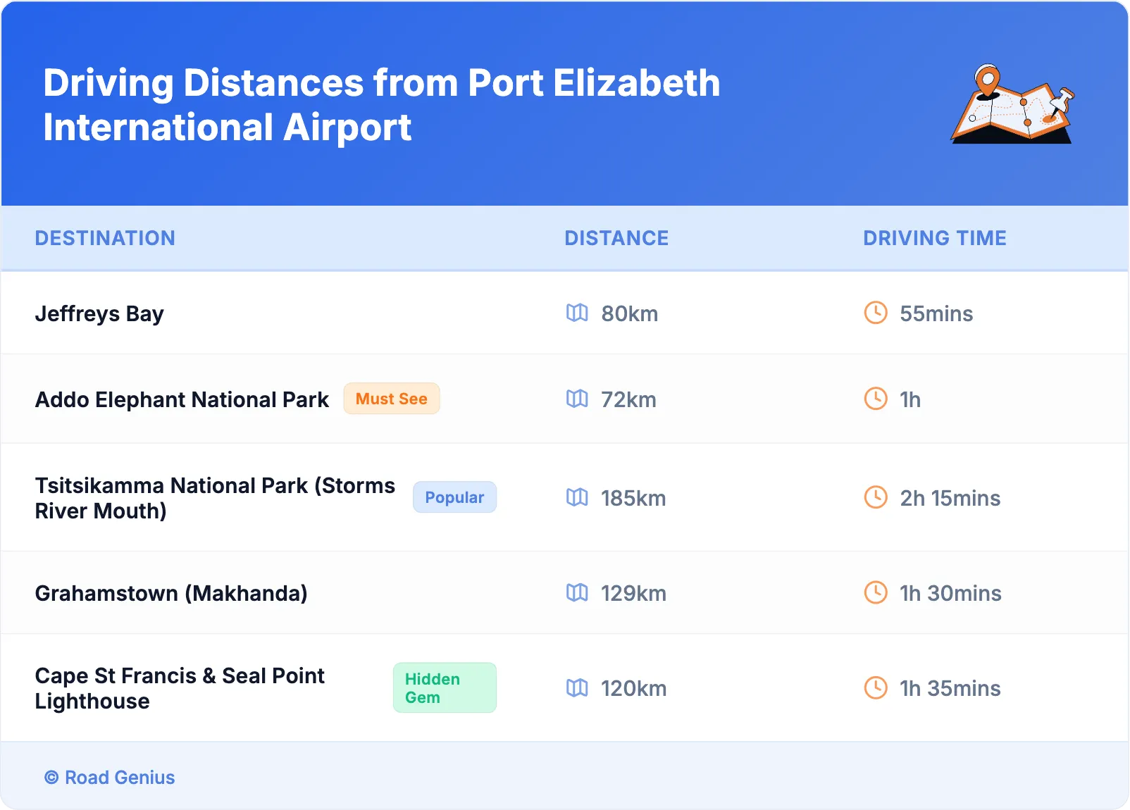 Driving Distances from Port Elizabeth International Airport