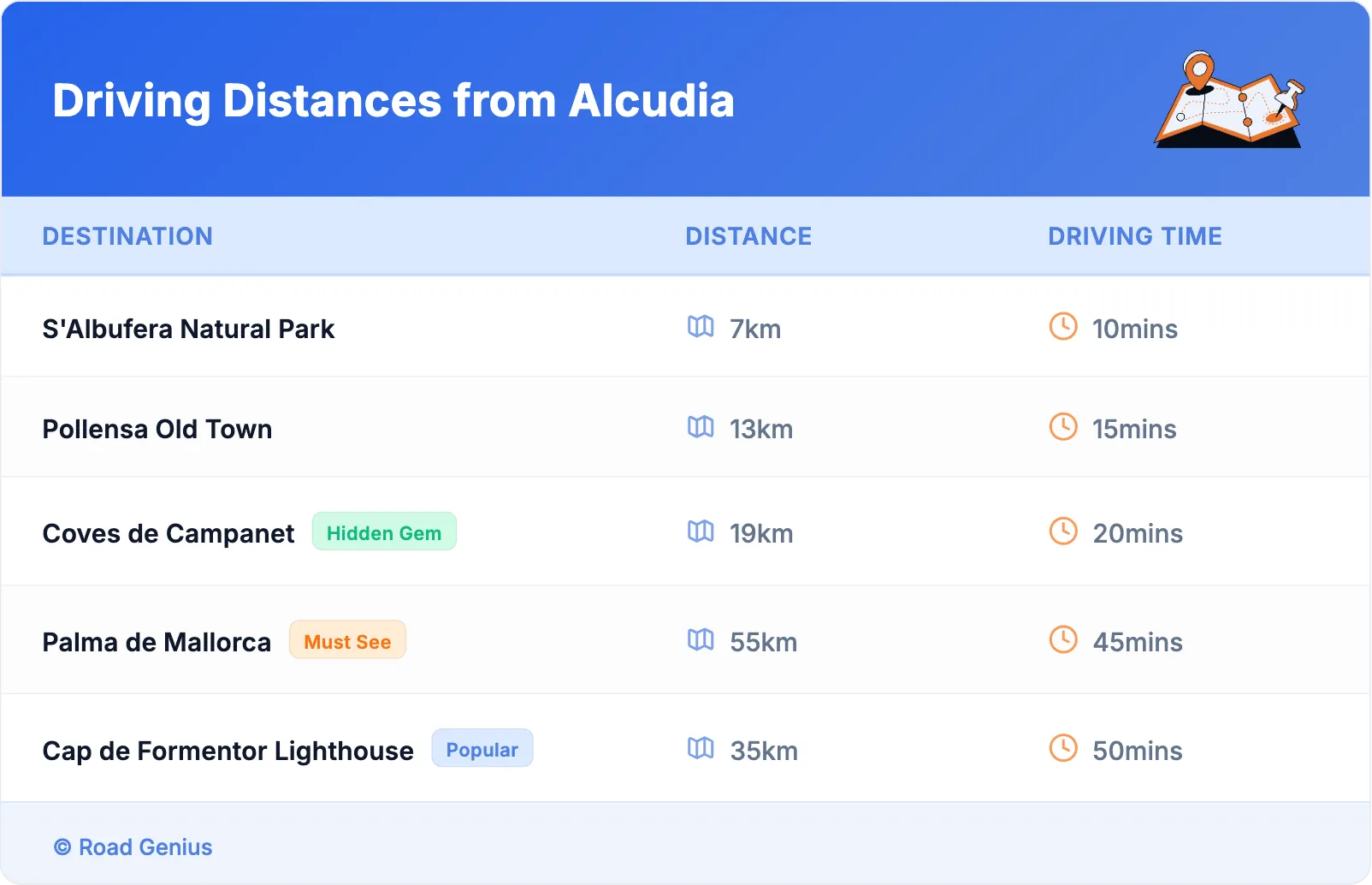 Driving Distances from Alcudia
