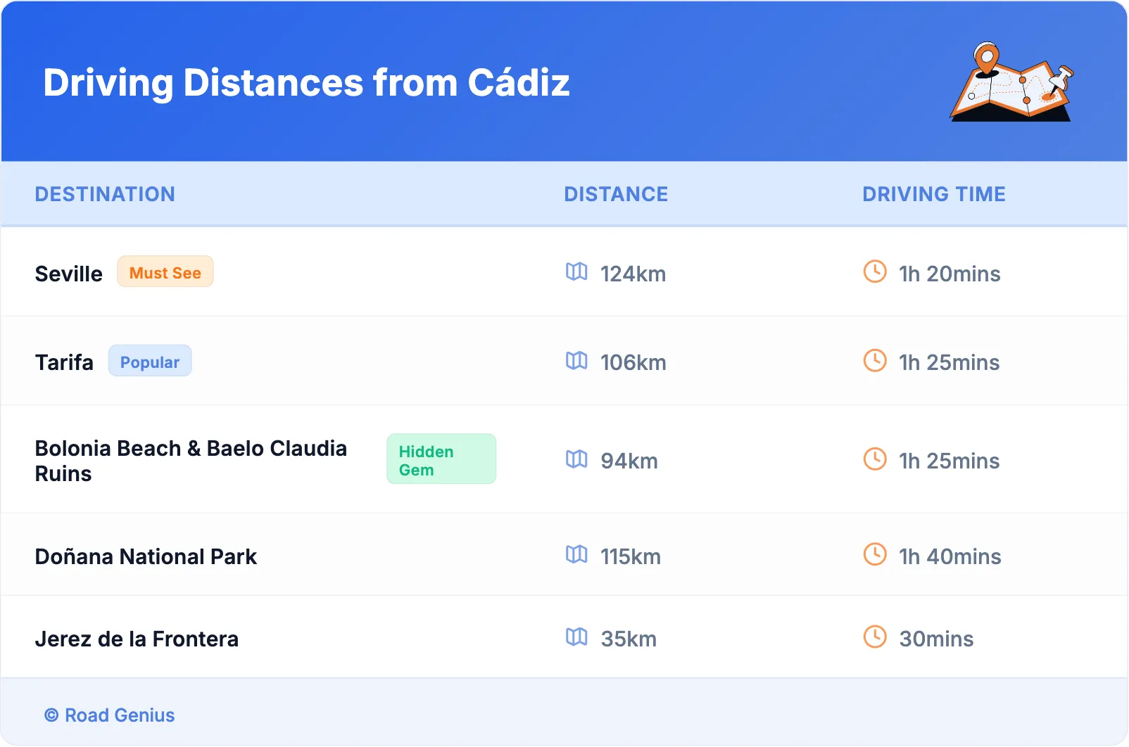 Driving Distances from Cádiz