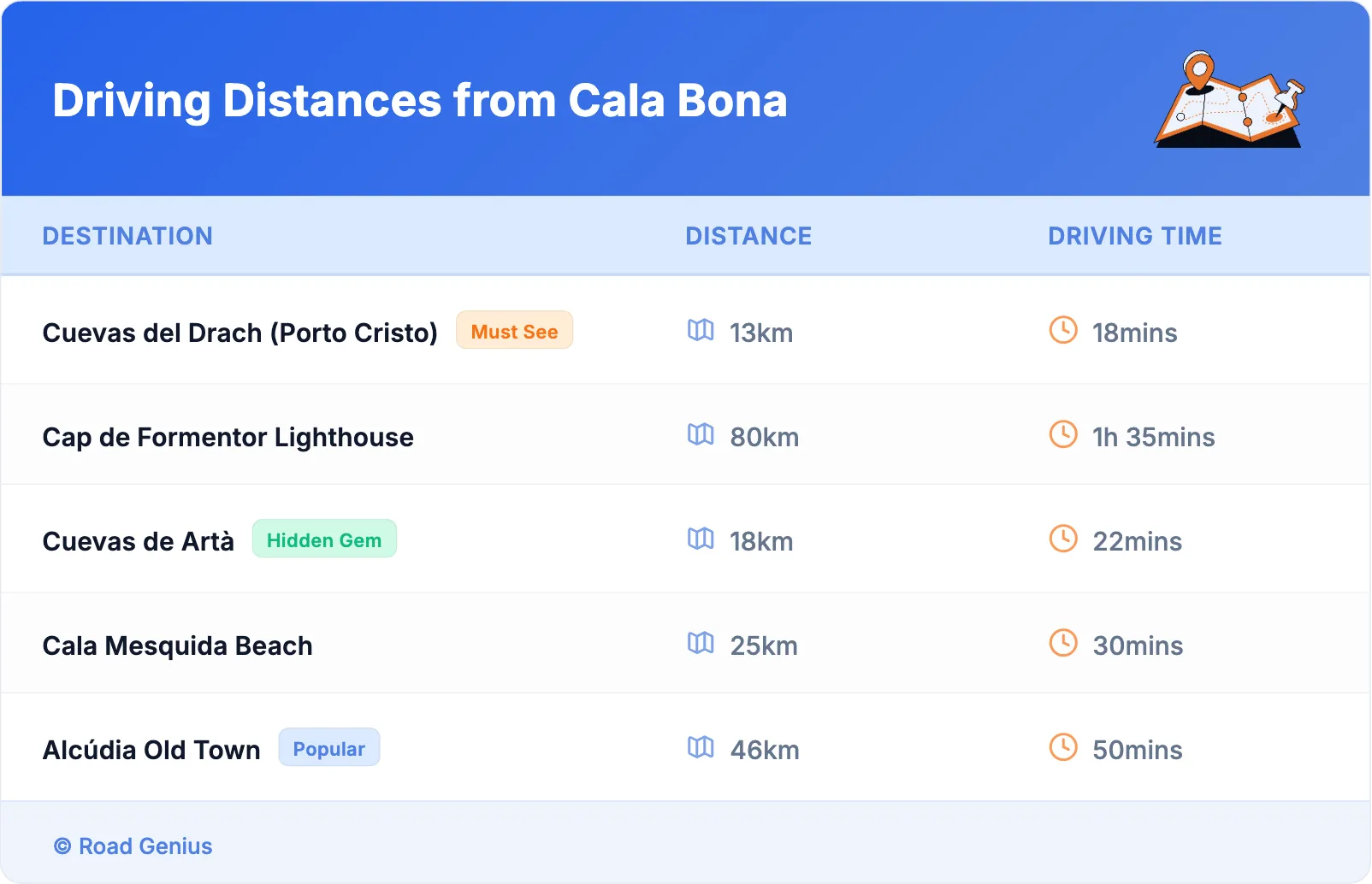 Driving Distances from Cala Bona