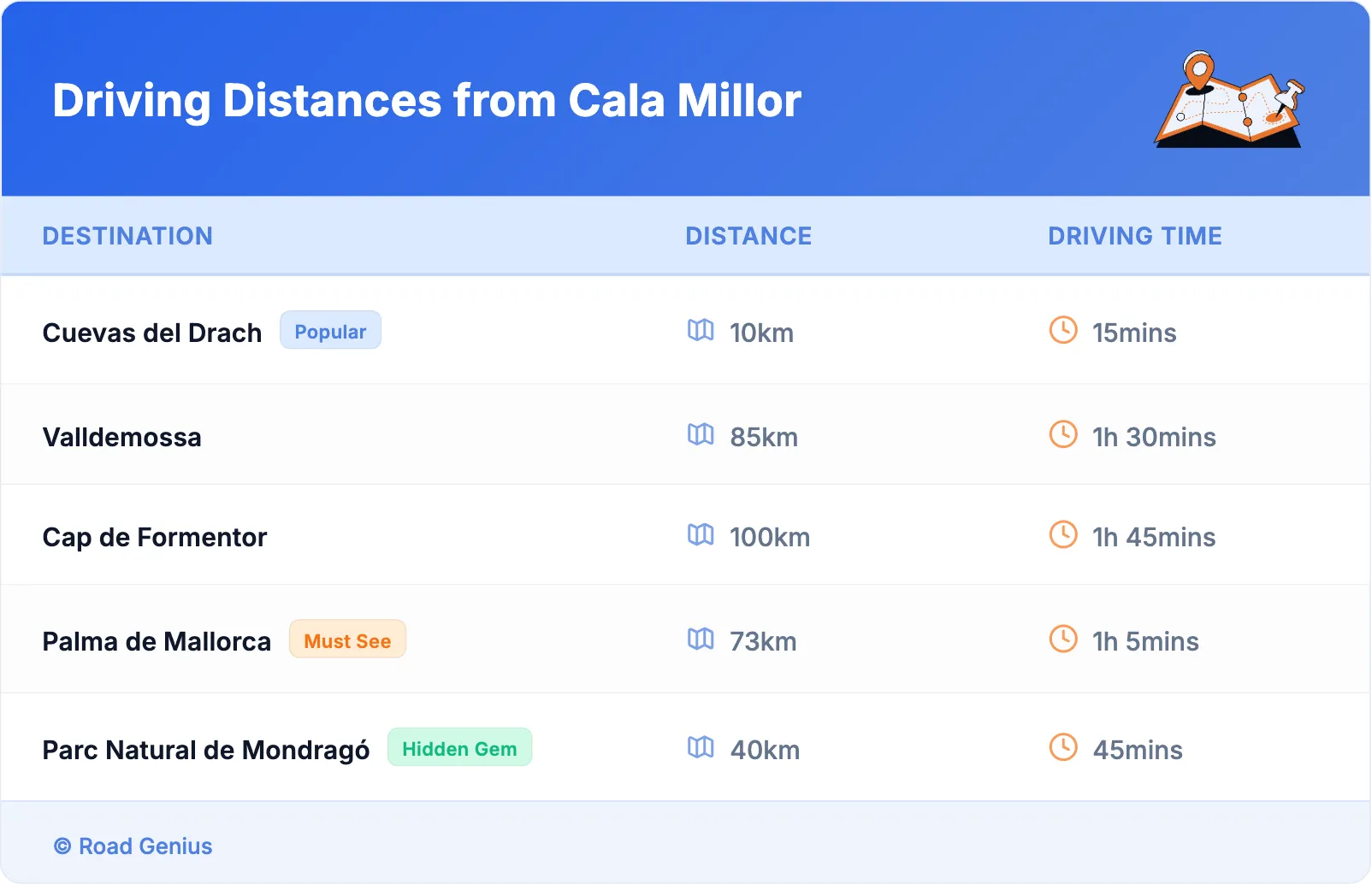Driving Distances from Cala Millor