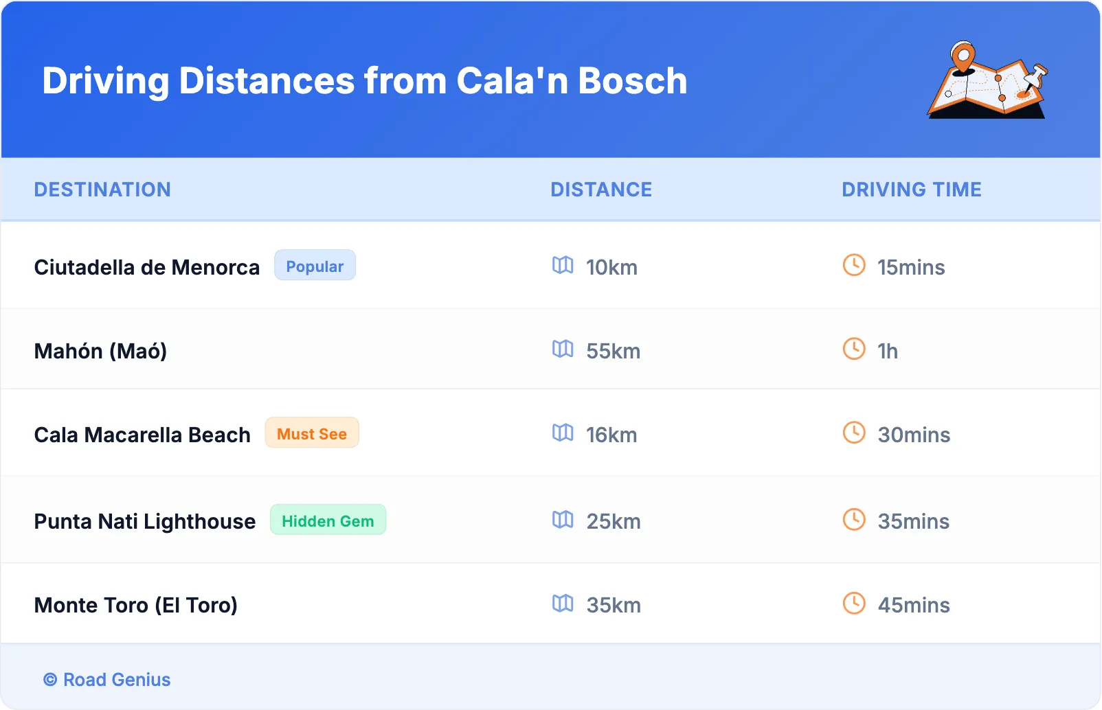 Driving Distances from Cala'n Bosch