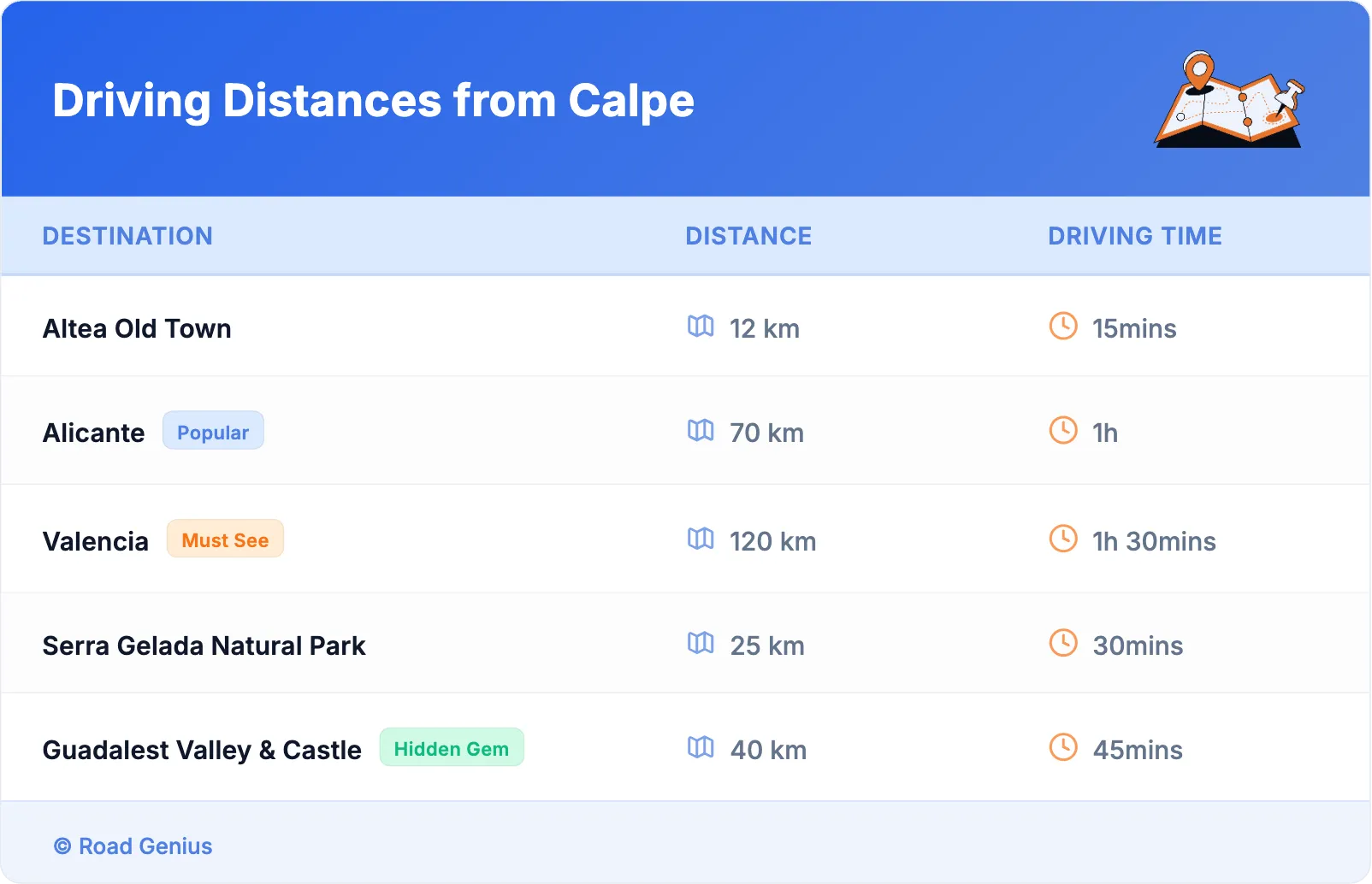 Driving Distances from Calpe