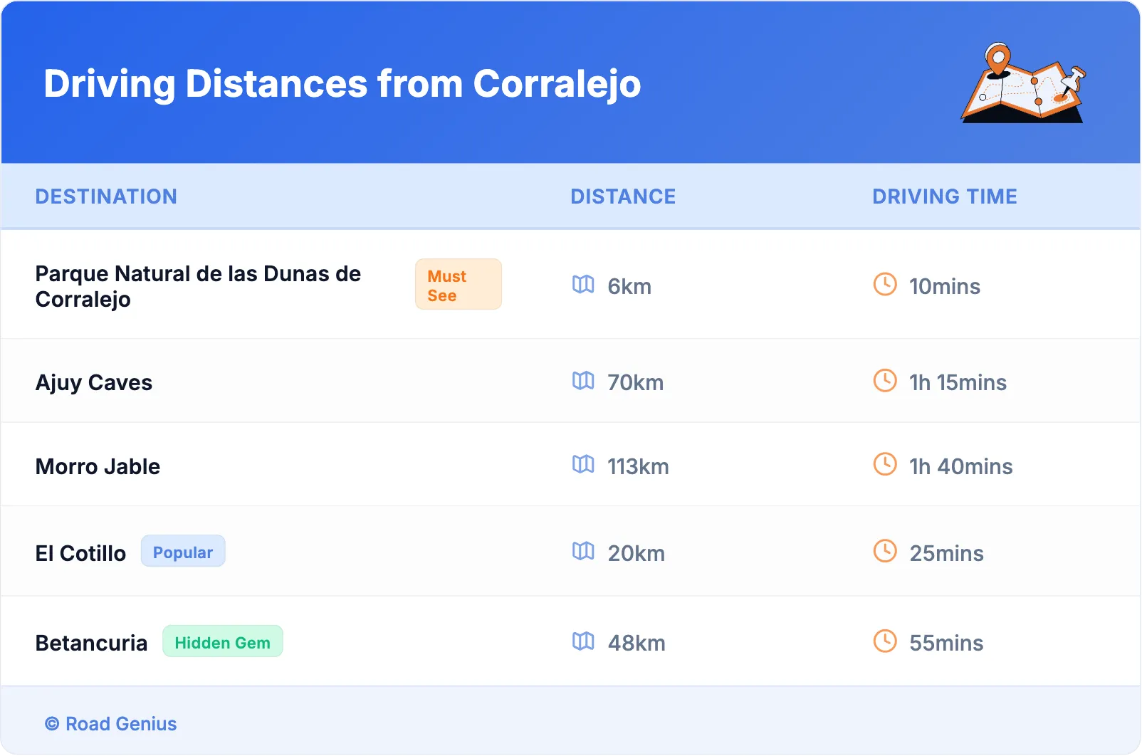 Driving Distances from Corralejo