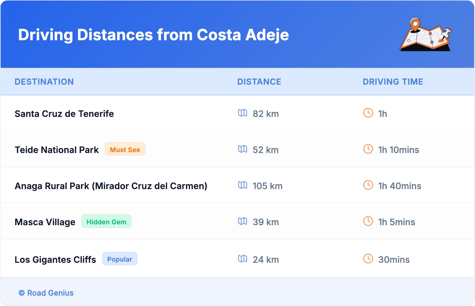 Driving Distances from Costa Adeje