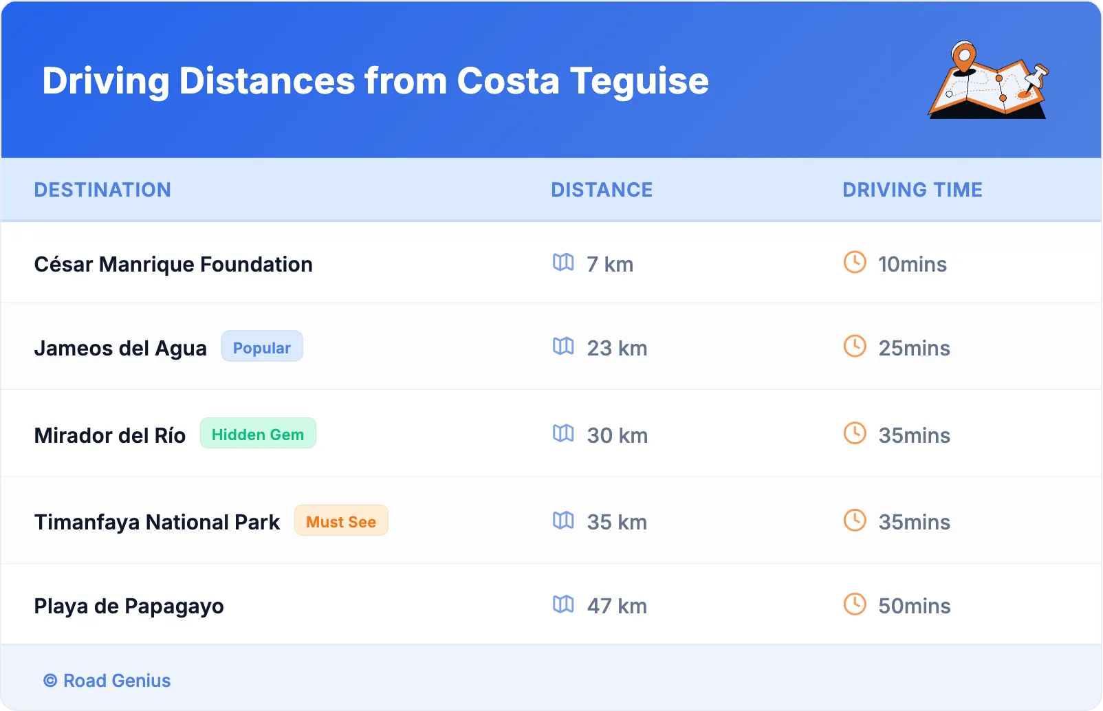 Driving Distances from Costa Teguise