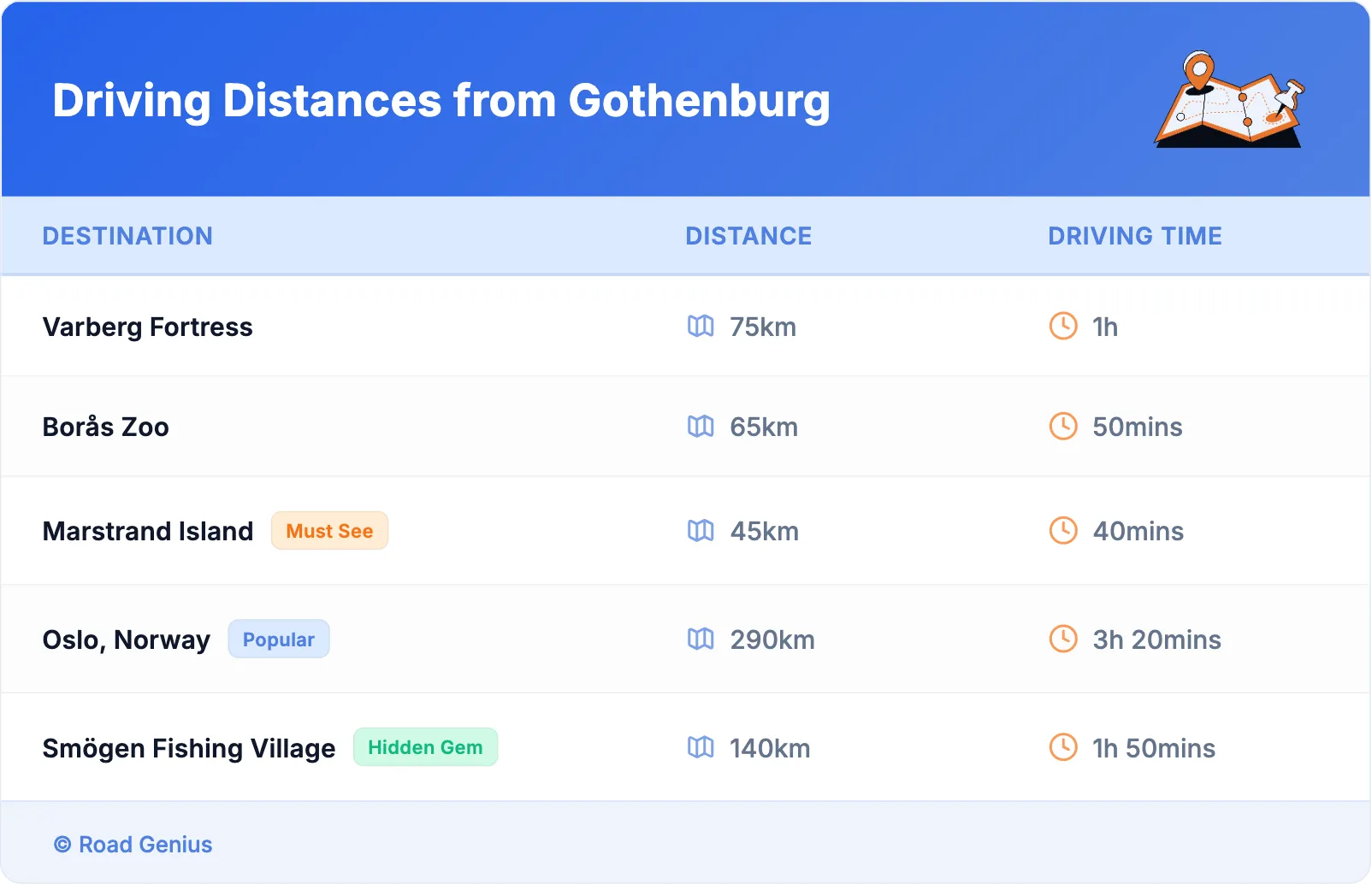 Driving Distances from Gothenburg