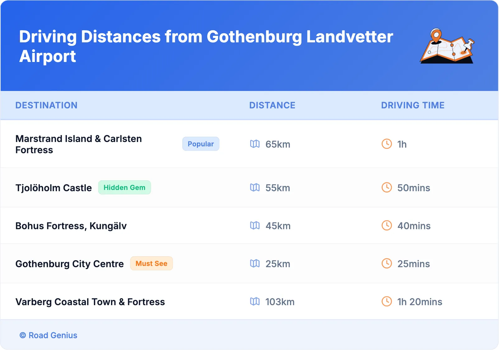 Driving Distances from Gothenburg Landvetter Airport