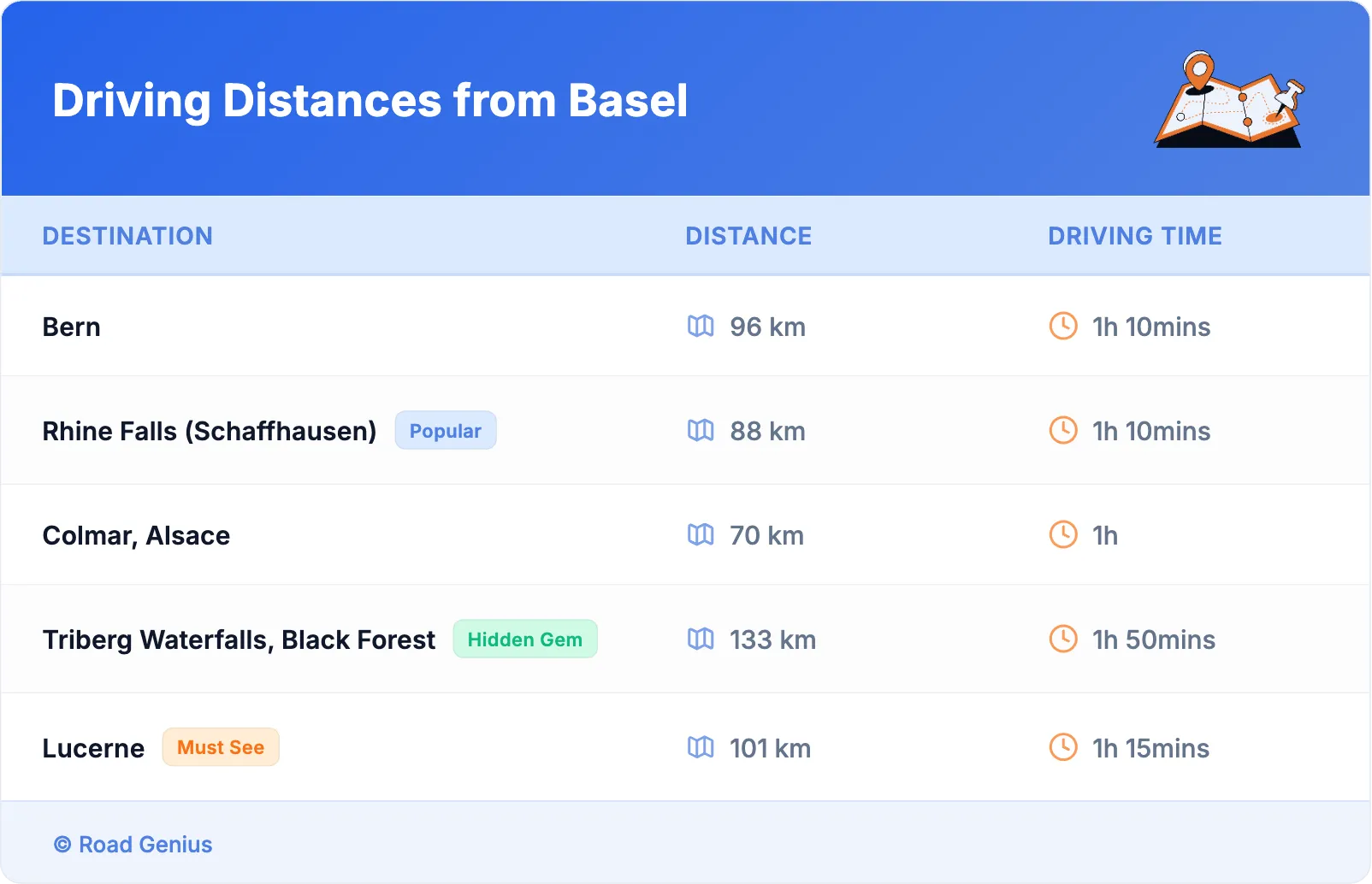 Driving Distances from Basel