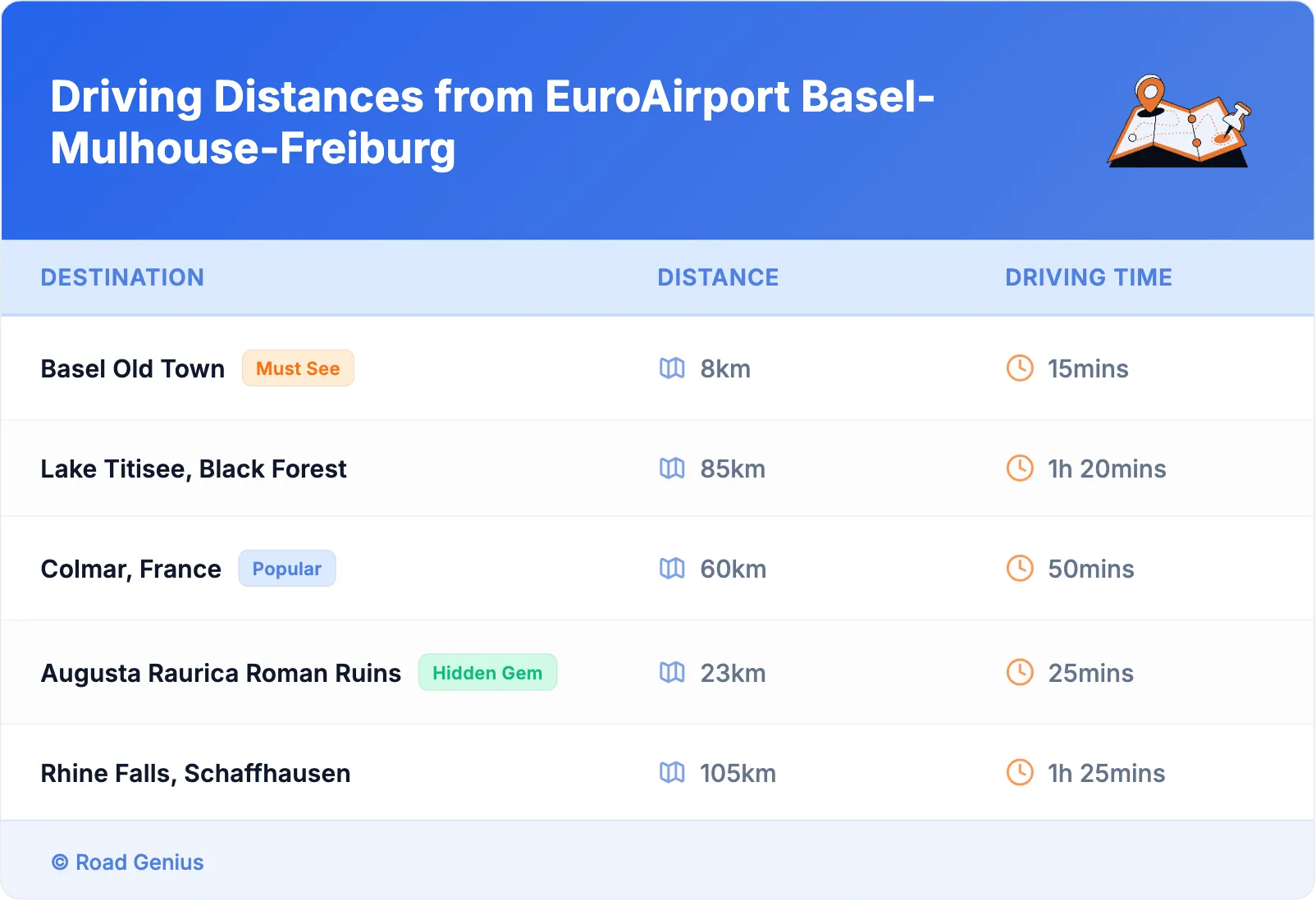 Driving Distances from EuroAirport Basel-Mulhouse-Freiburg