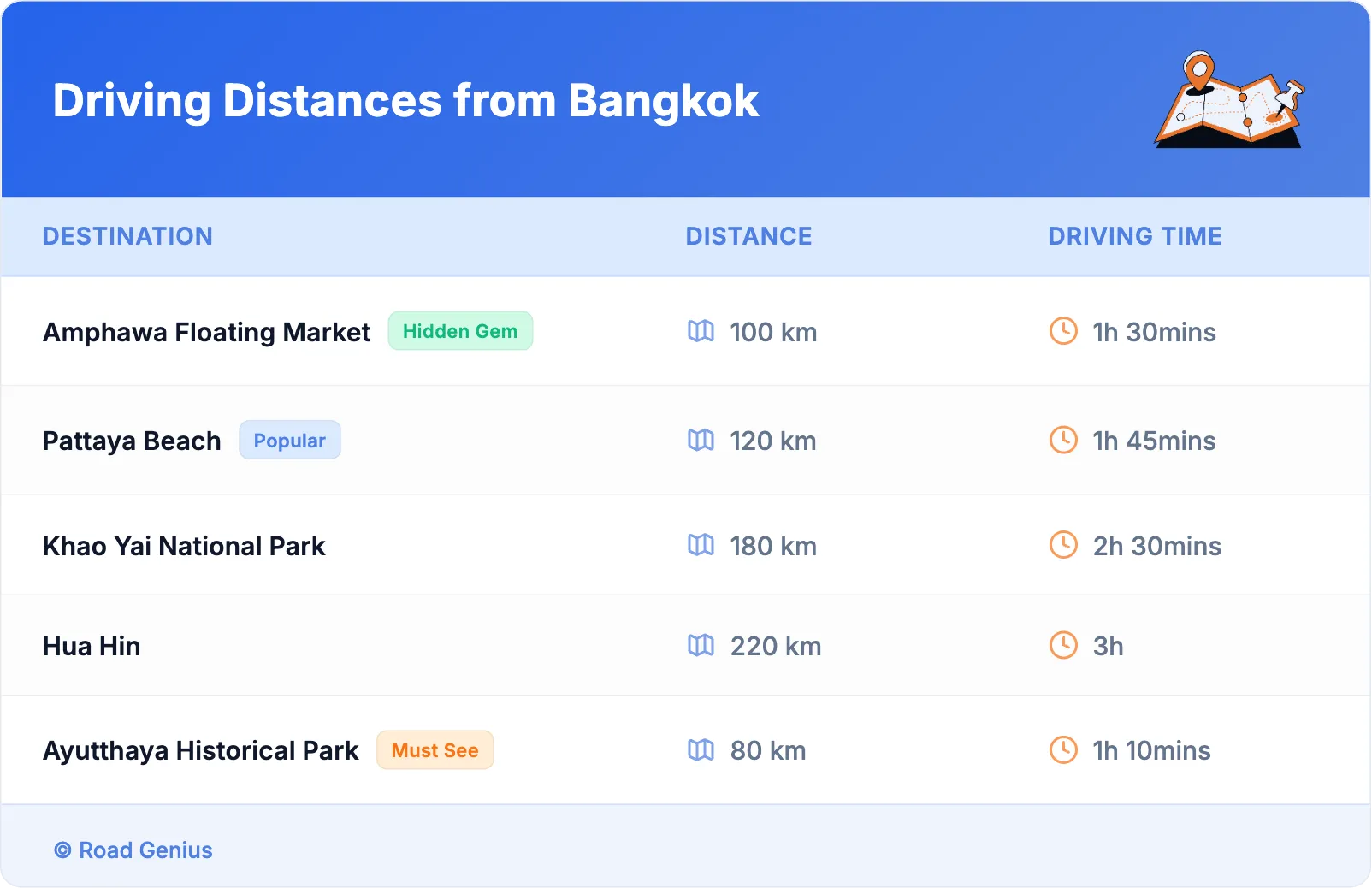 Driving Distances from Bangkok