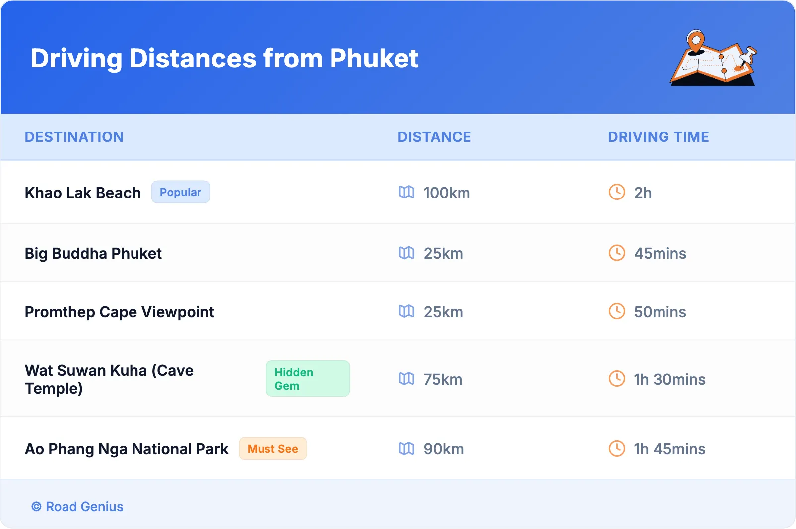 Driving Distances from Phuket