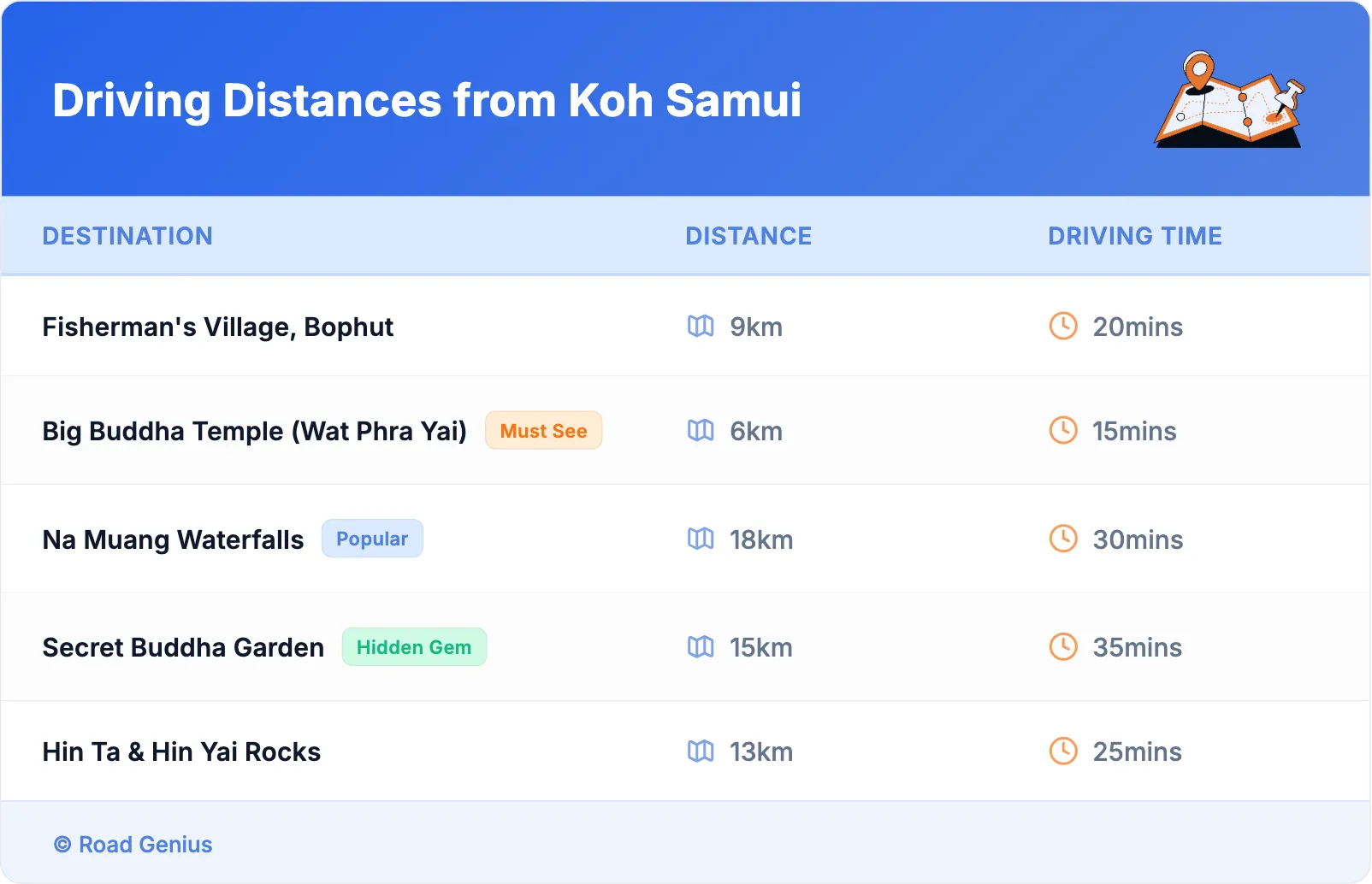 Driving Distances from Koh Samui