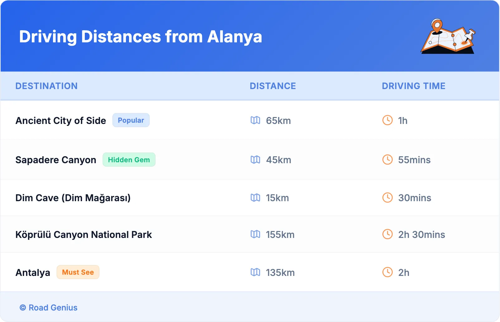 Driving Distances from Alanya