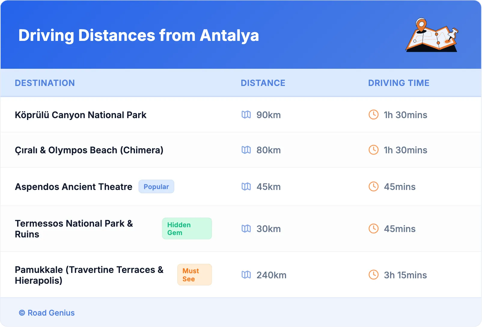Driving Distances from Antalya