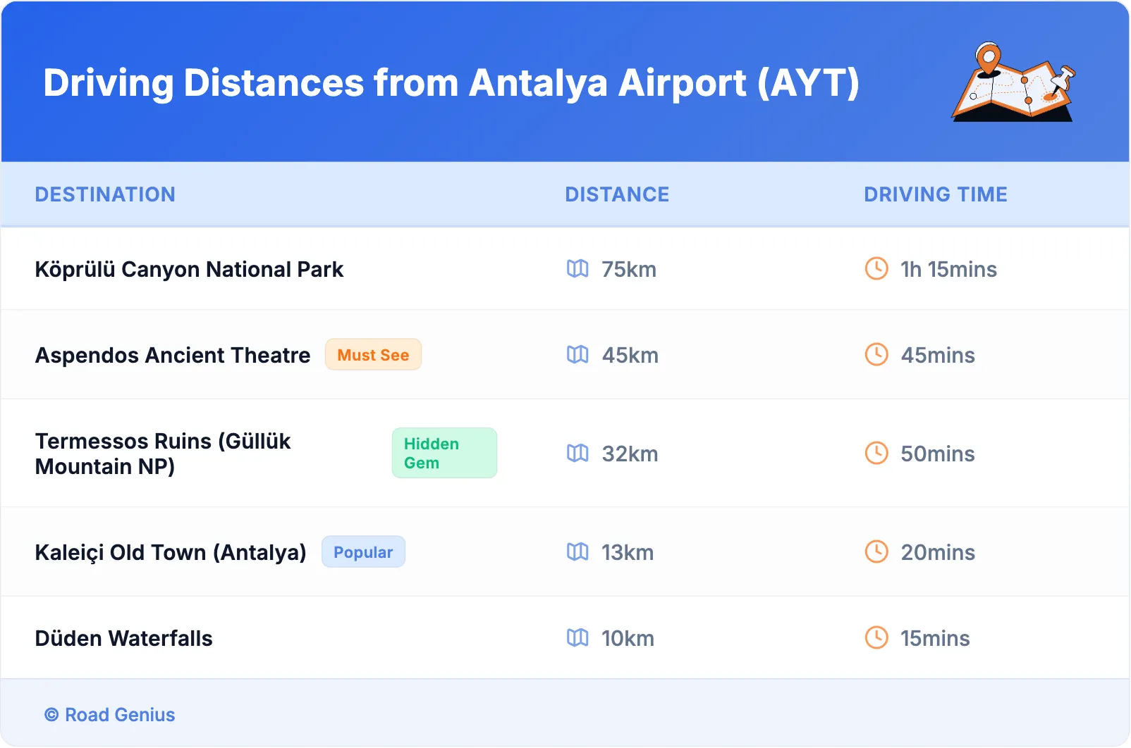 Driving Distances from Antalya Airport (AYT)