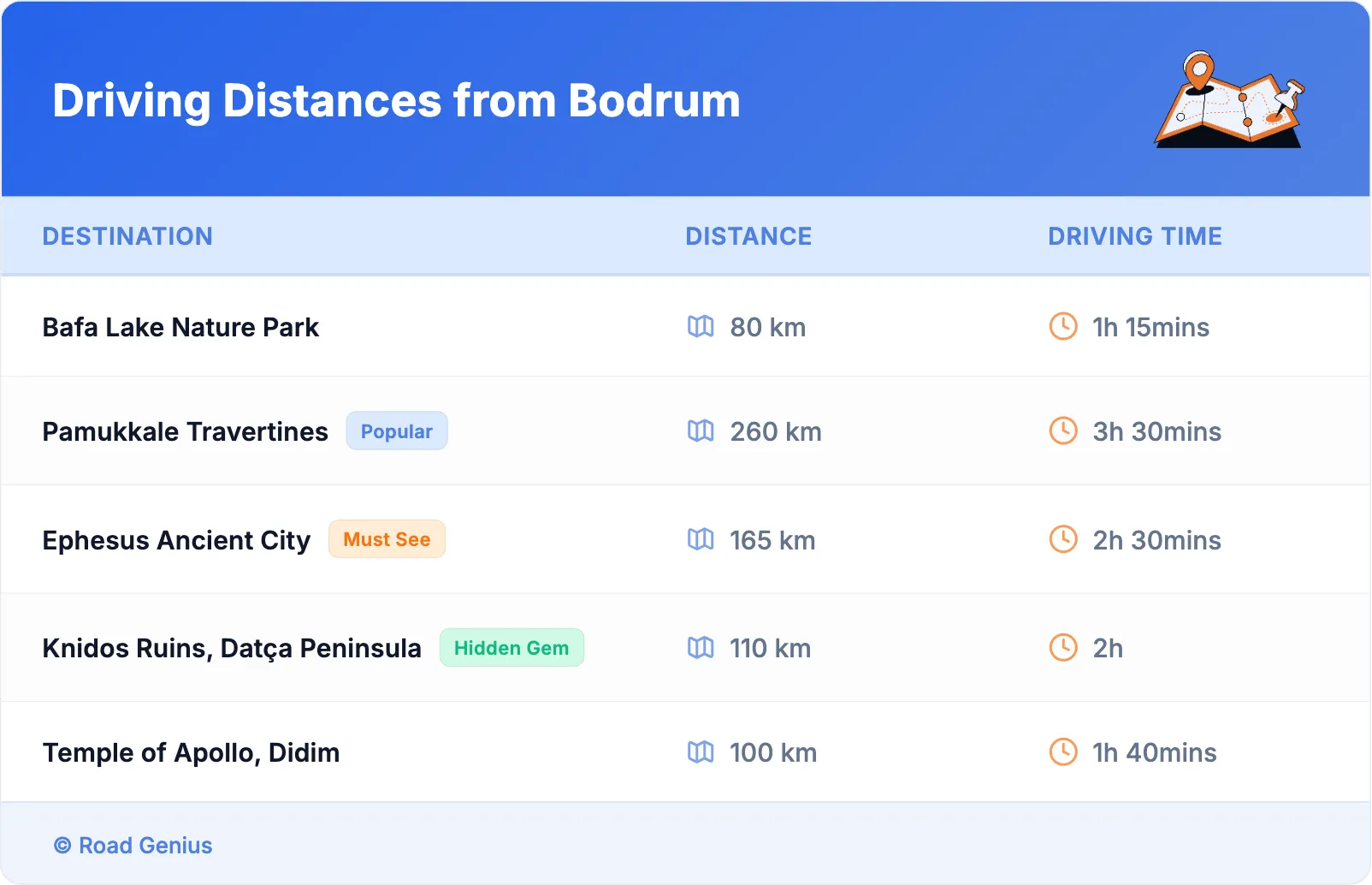 Driving Distances from Bodrum