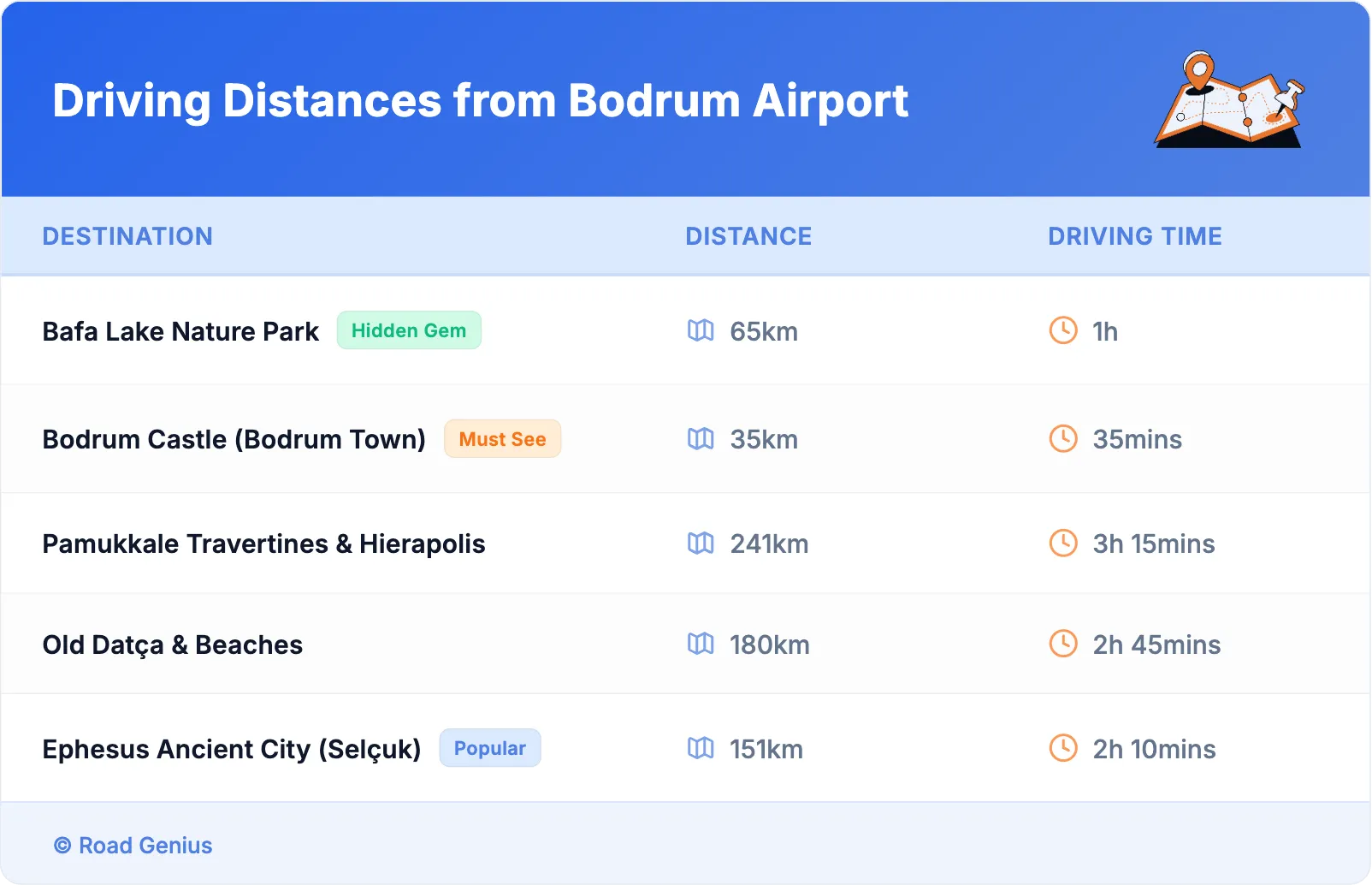 Driving Distances from Bodrum Airport