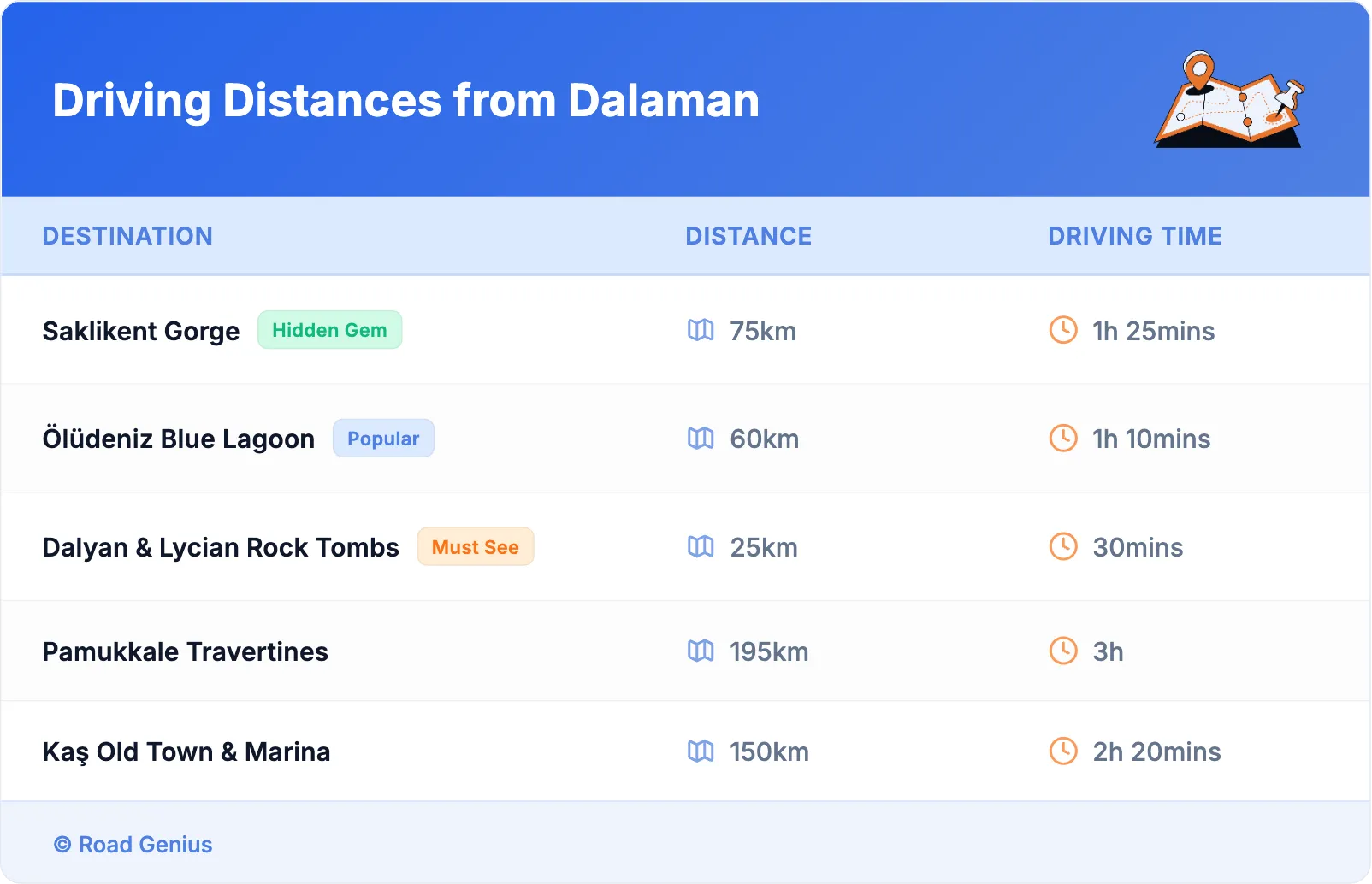Driving Distances from Dalaman