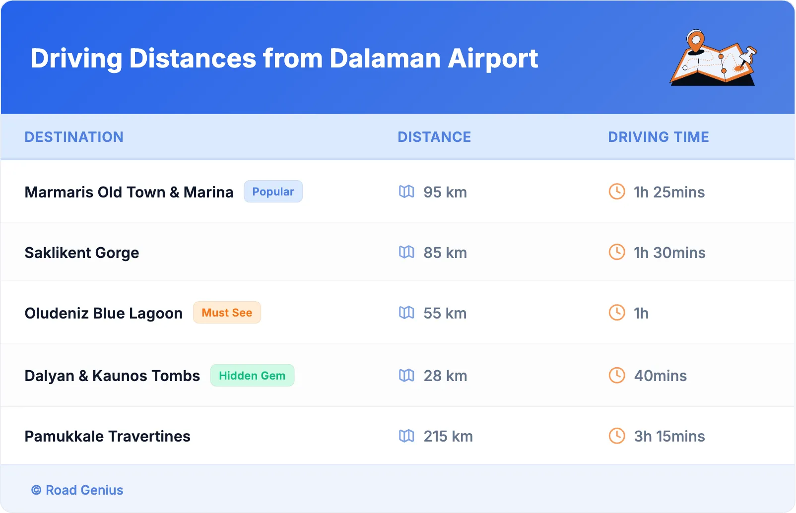 Driving Distances from Dalaman Airport