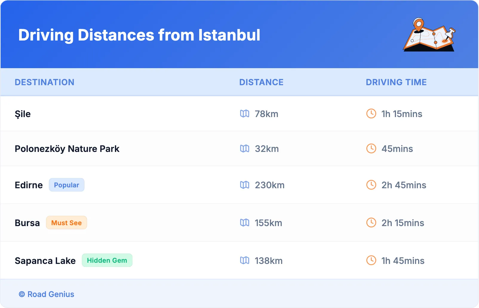 Driving Distances from Istanbul
