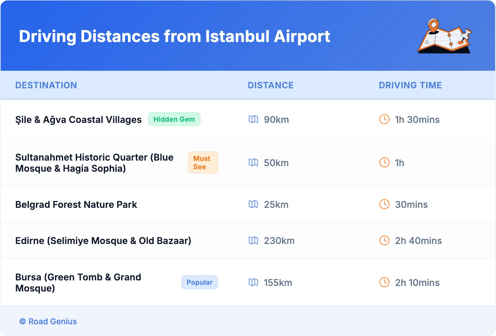 Driving Distances from Istanbul Airport