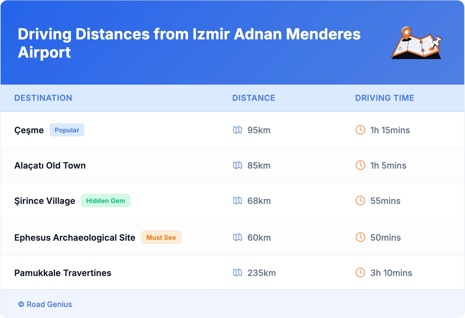 Driving Distances from Izmir Adnan Menderes Airport