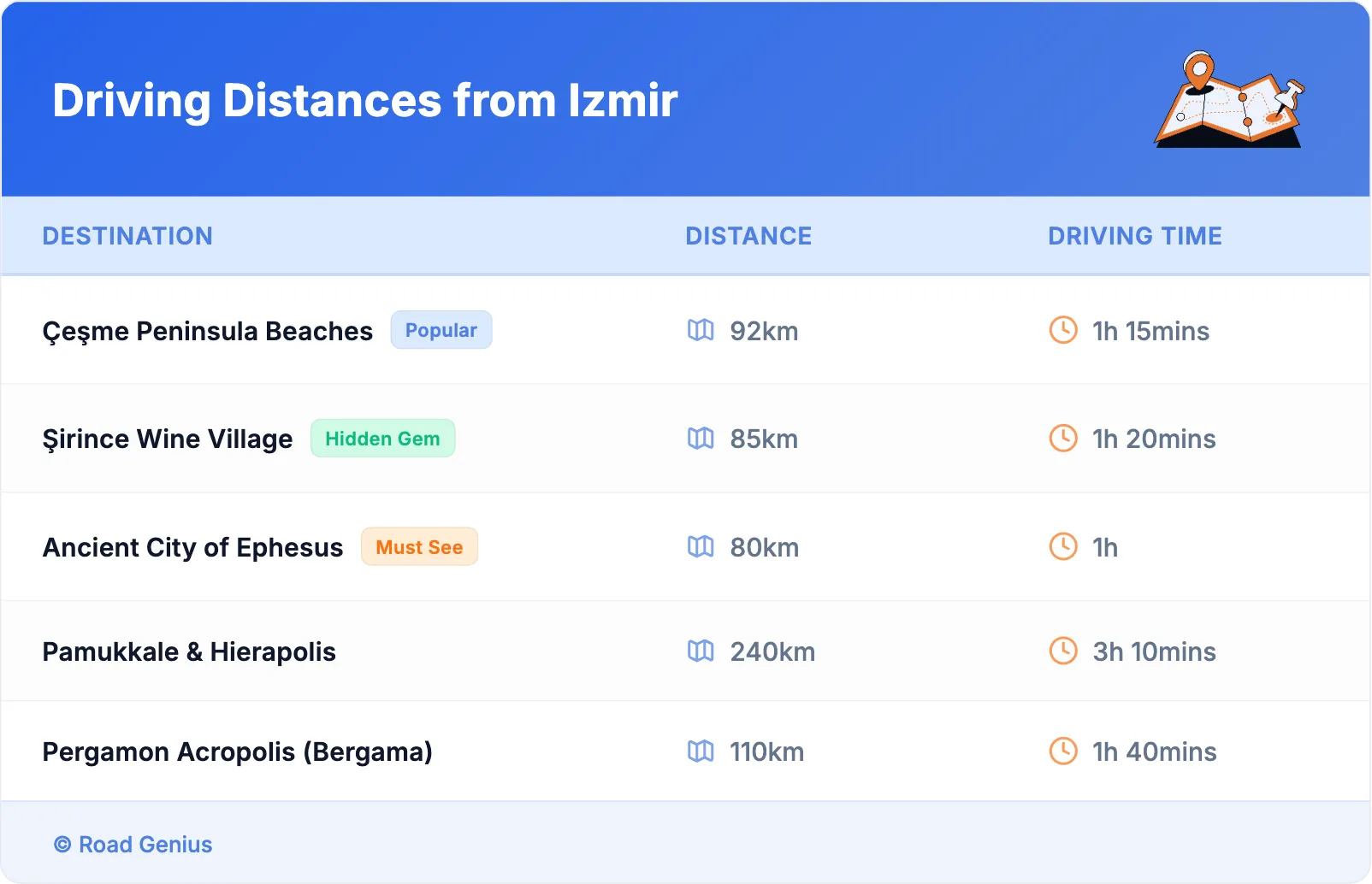 Driving Distances from Izmir