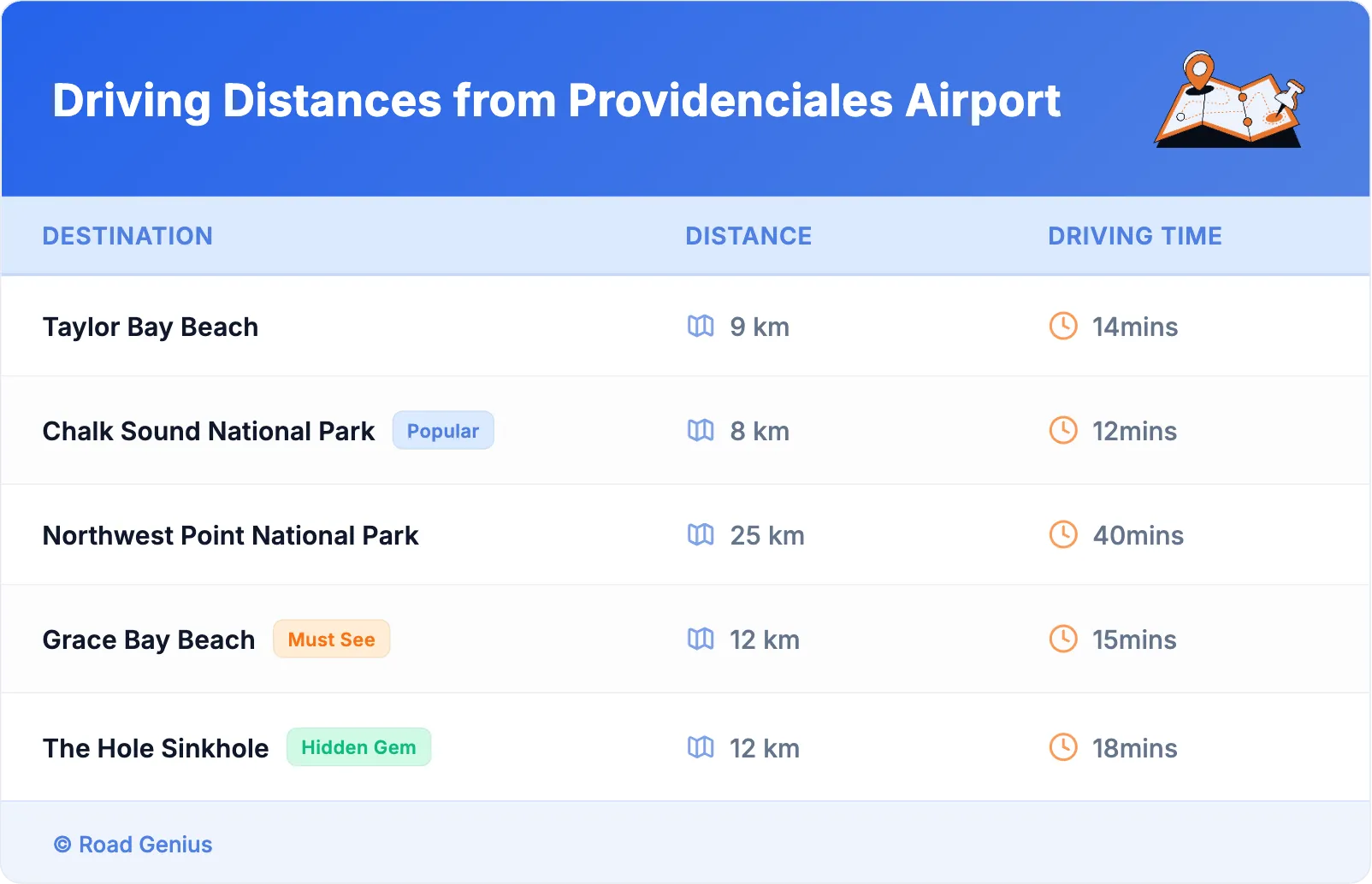 Driving Distances from Providenciales Airport