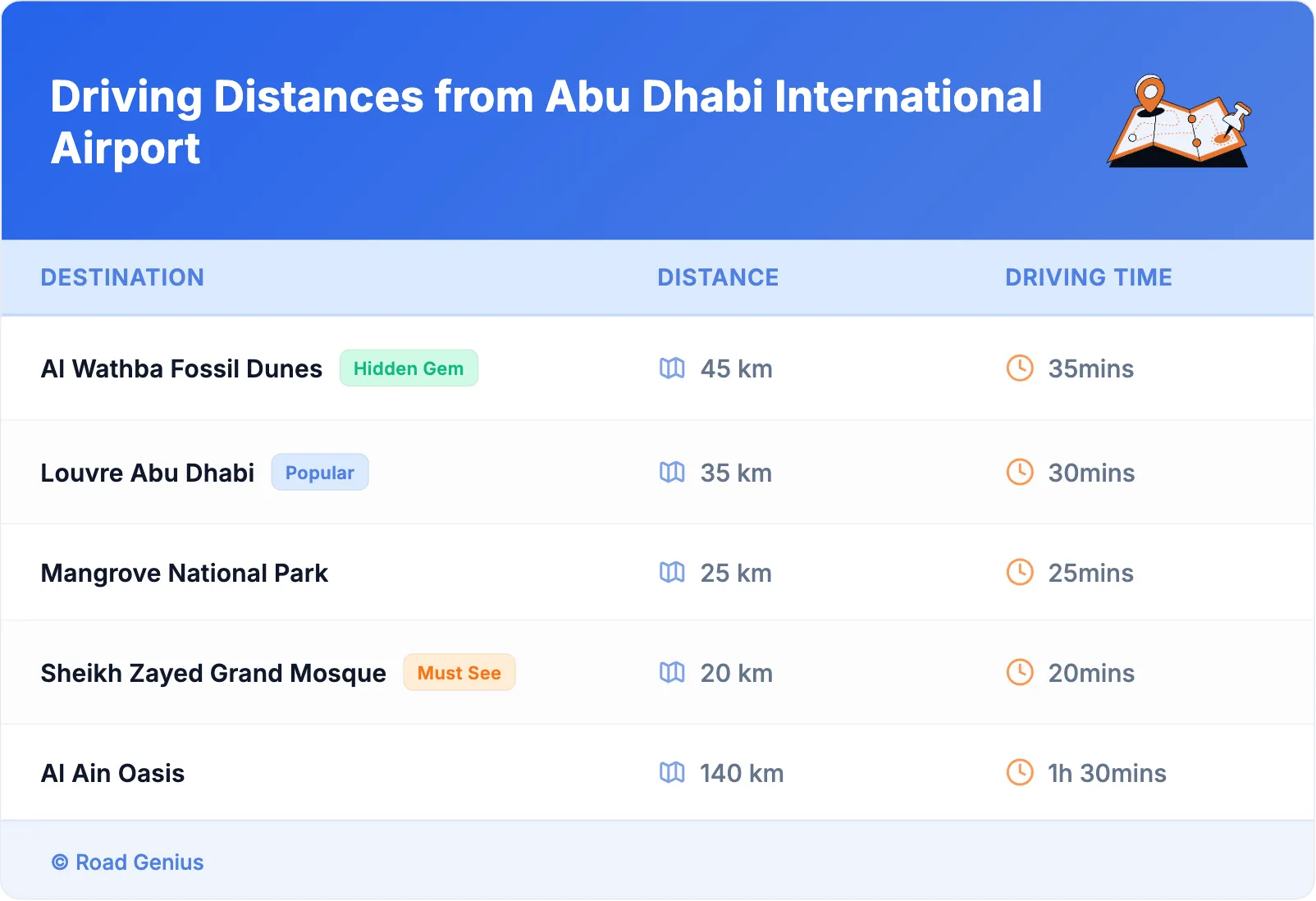 Driving Distances from Abu Dhabi International Airport